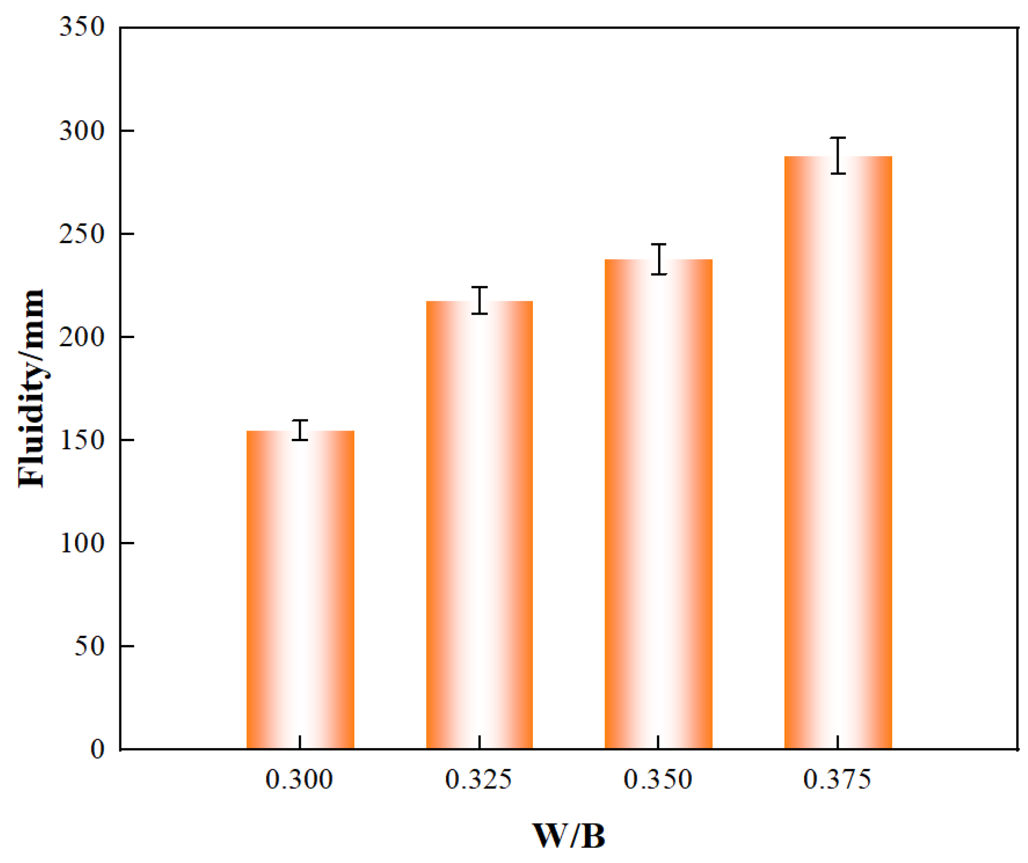 Buildings 14 03766 g003