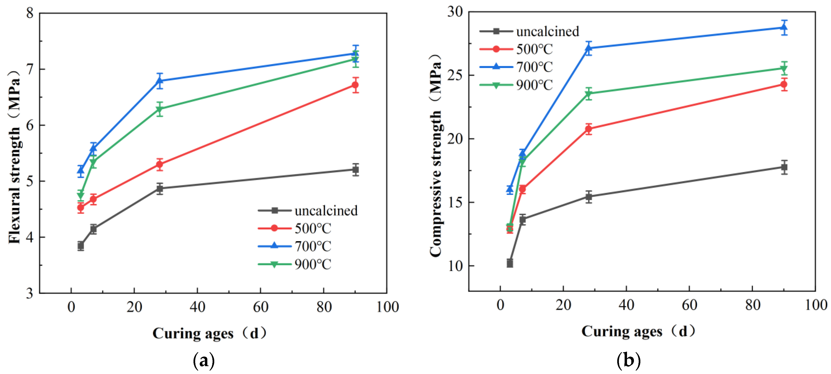 Buildings 14 03766 g006