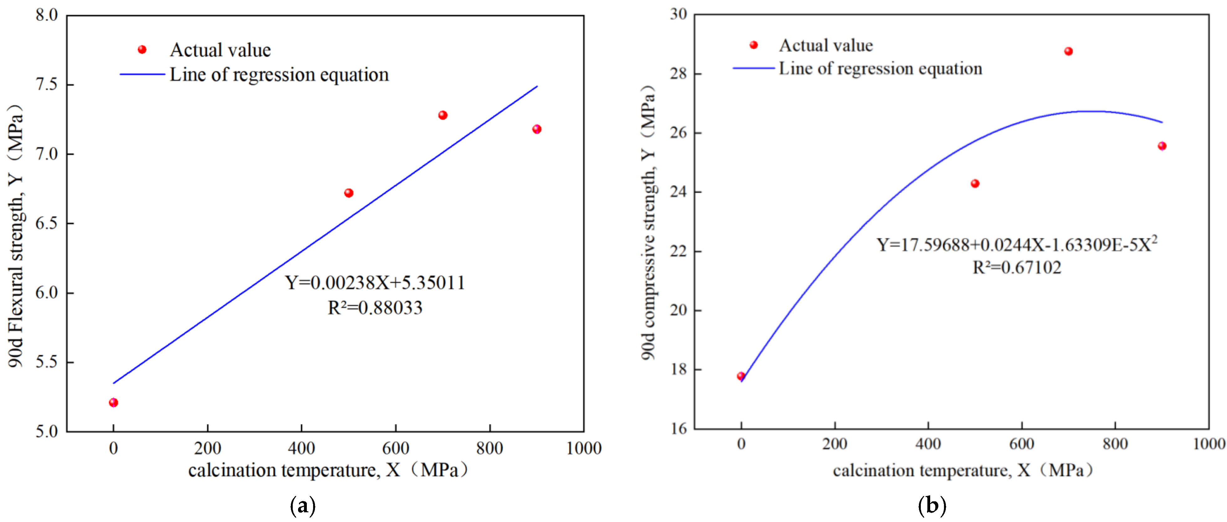 Buildings 14 03766 g010