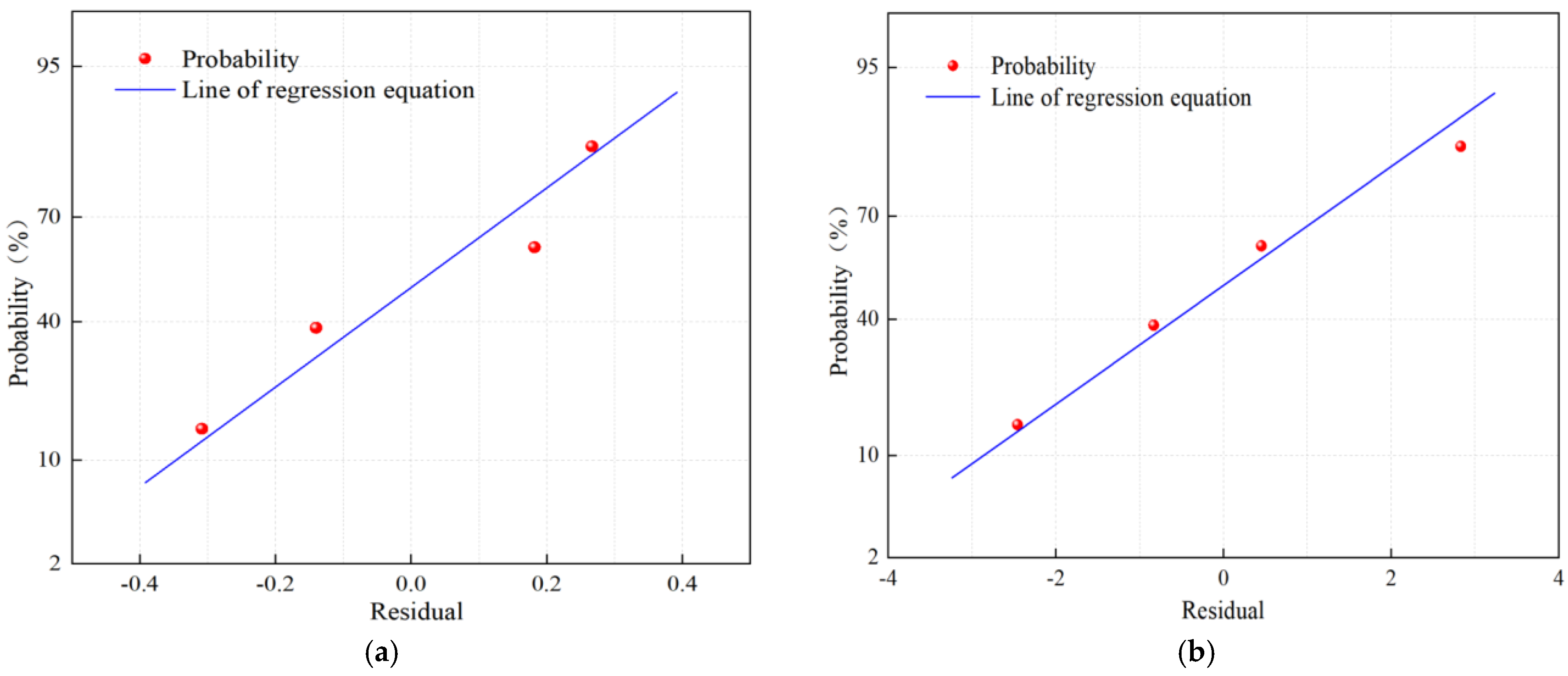 Buildings 14 03766 g011