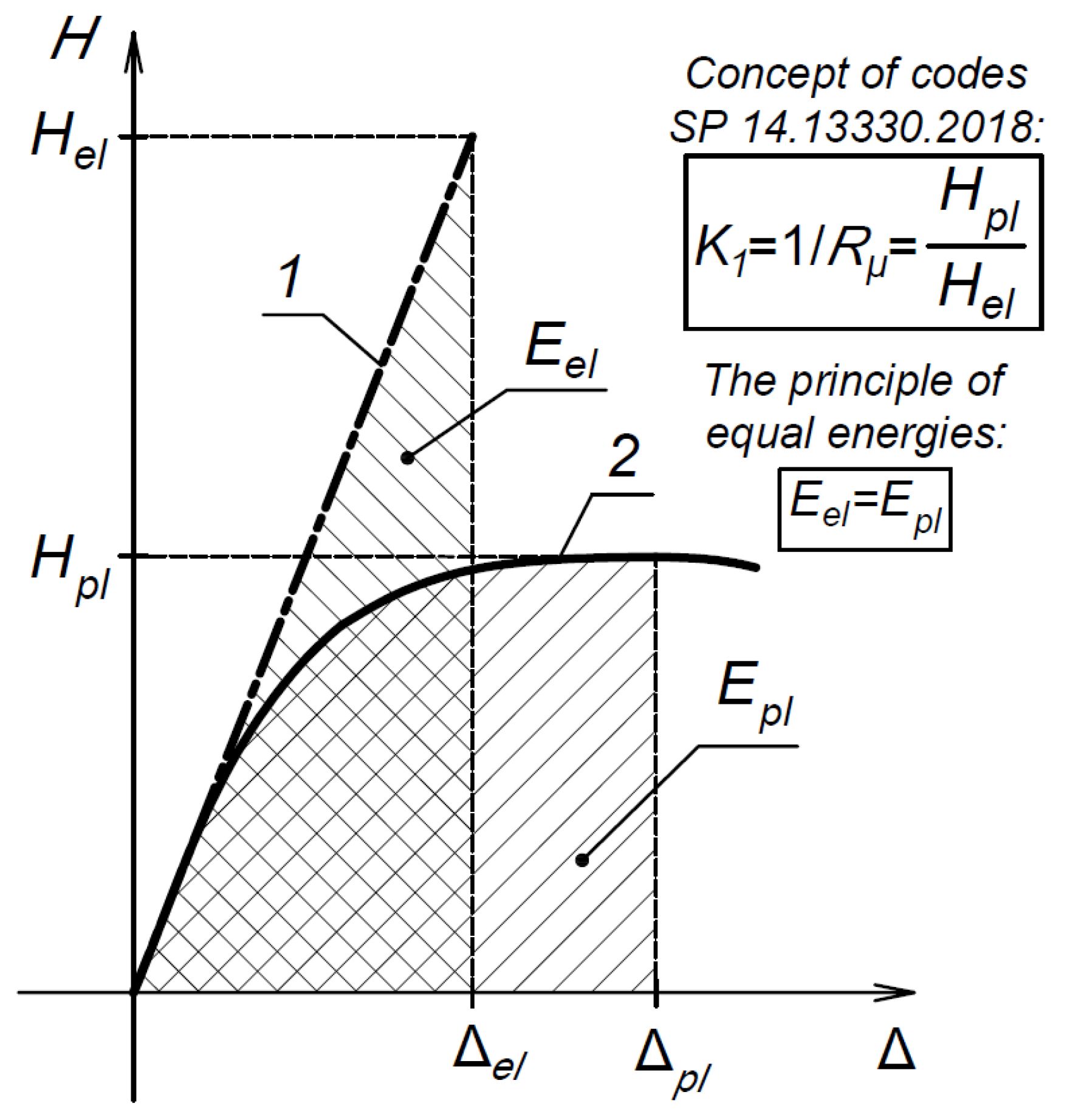 Buildings 14 03776 g001
