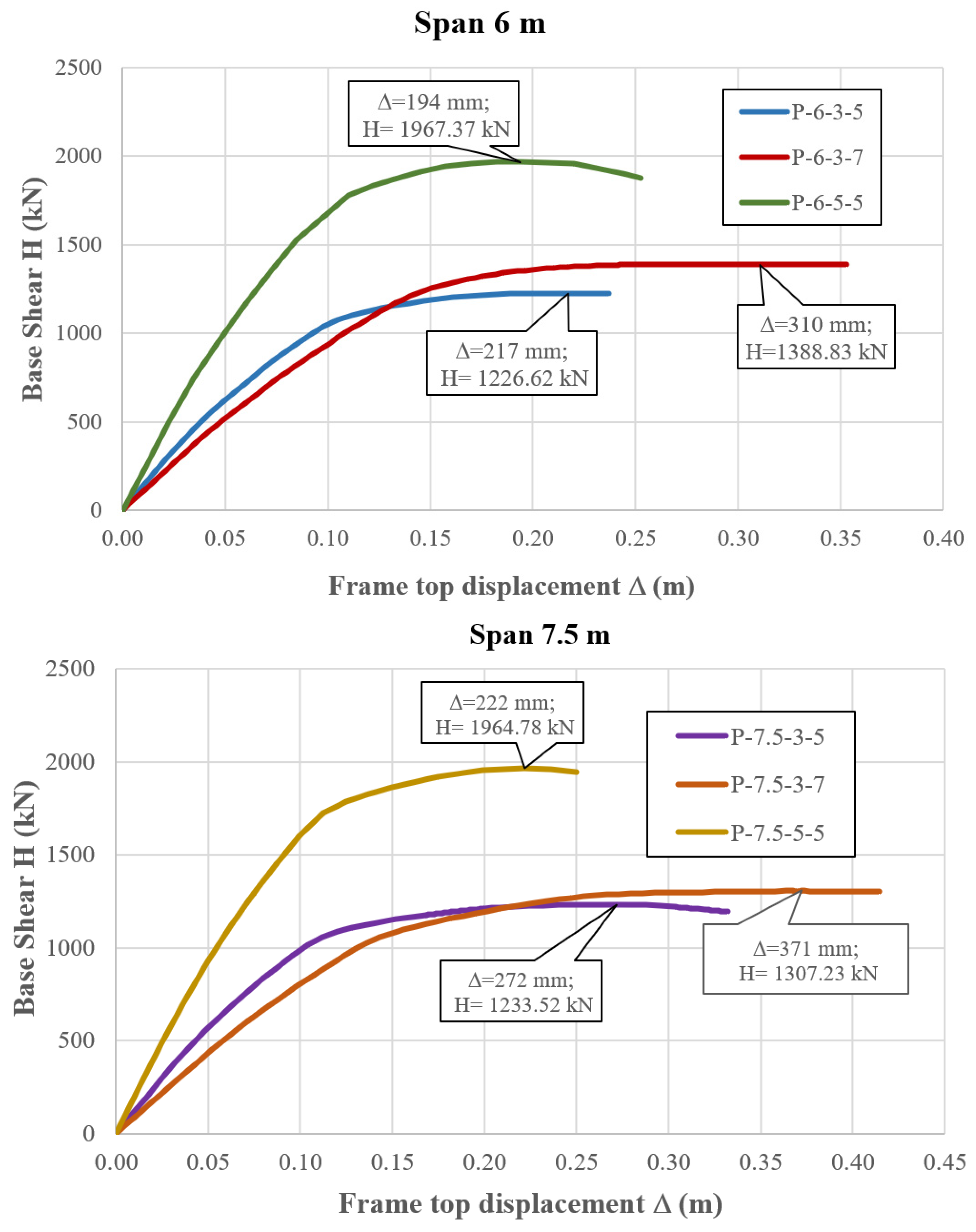 Buildings 14 03776 g010
