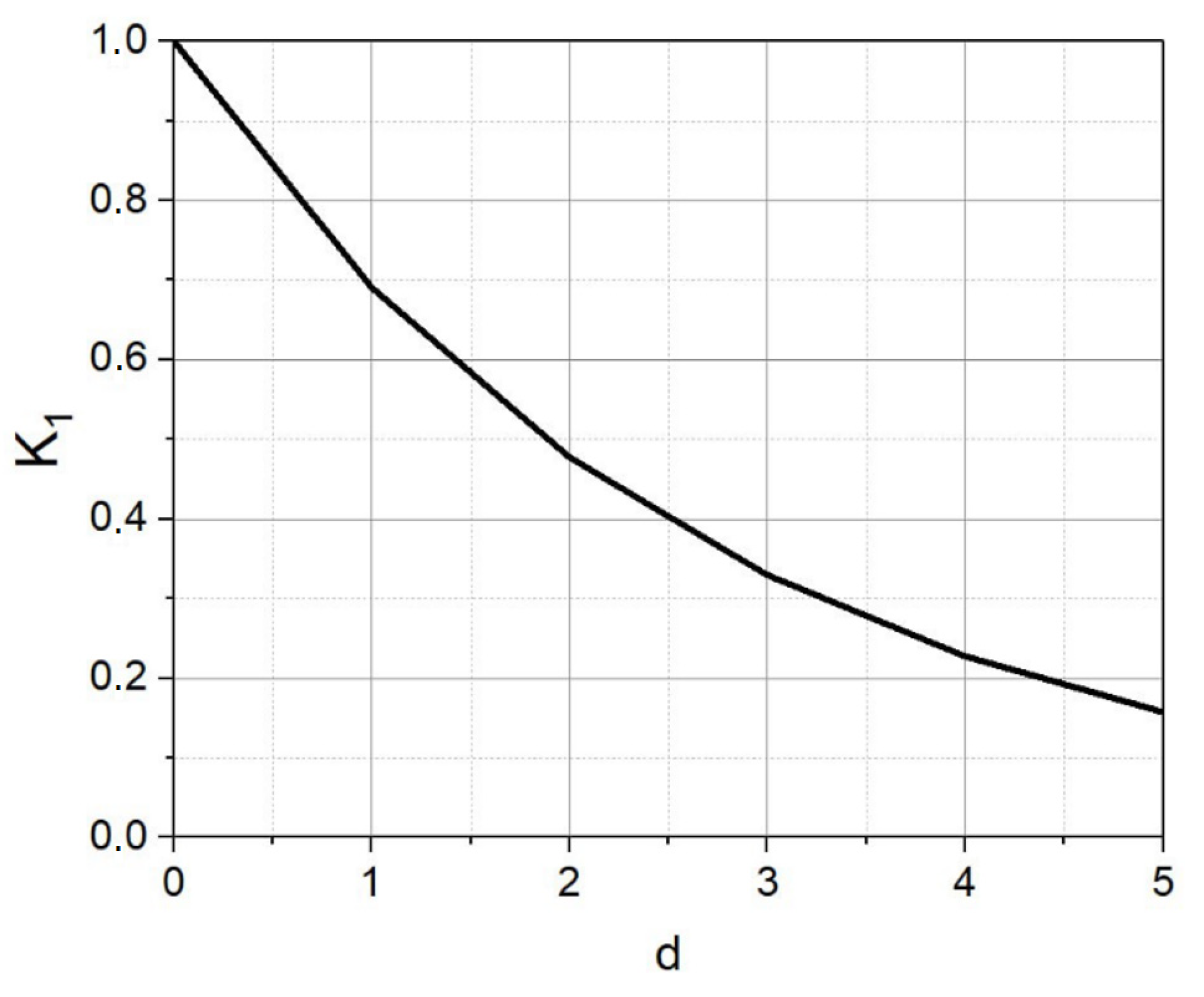 Buildings 14 03776 g012