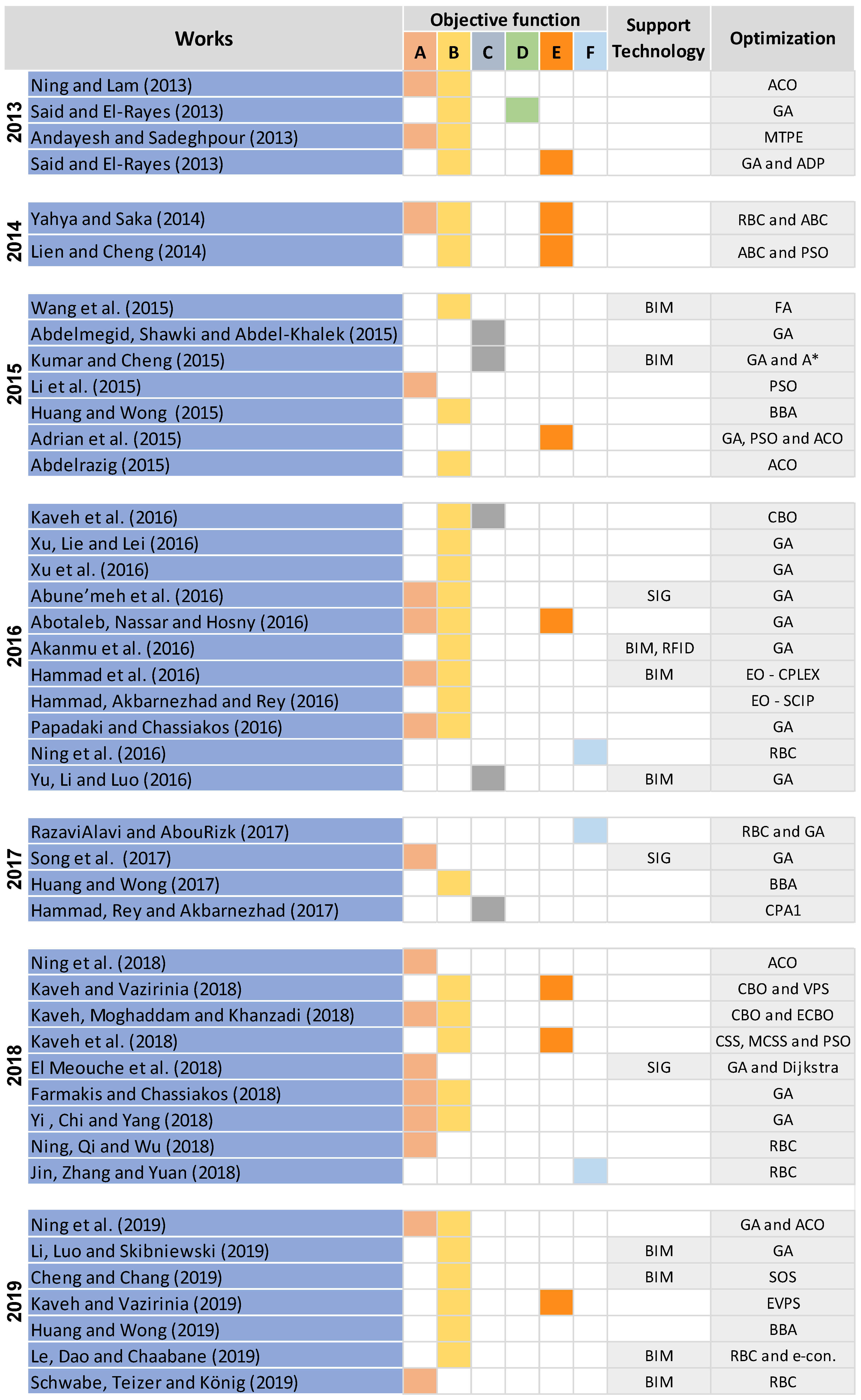 Buildings 14 03790 g001a