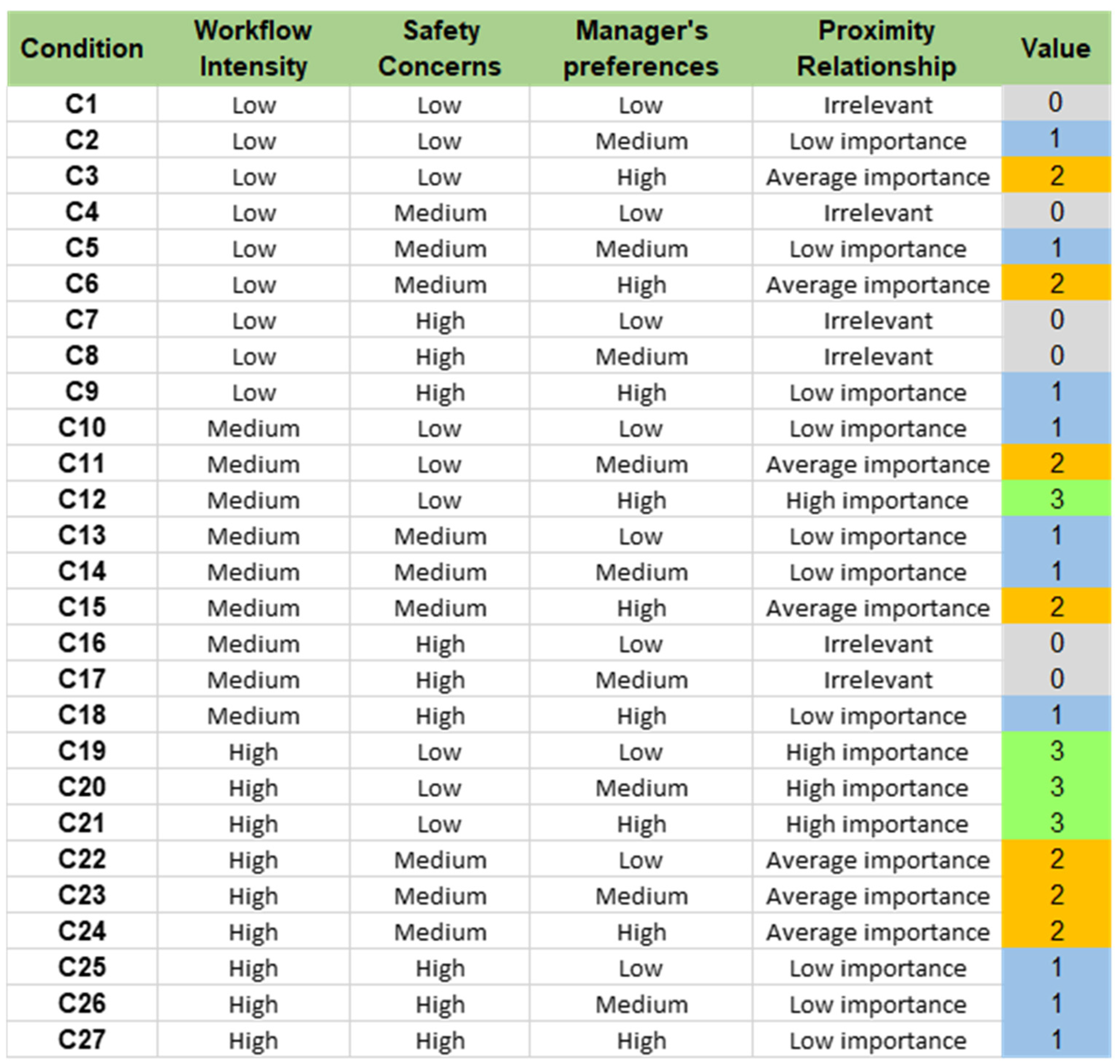Buildings 14 03790 g004