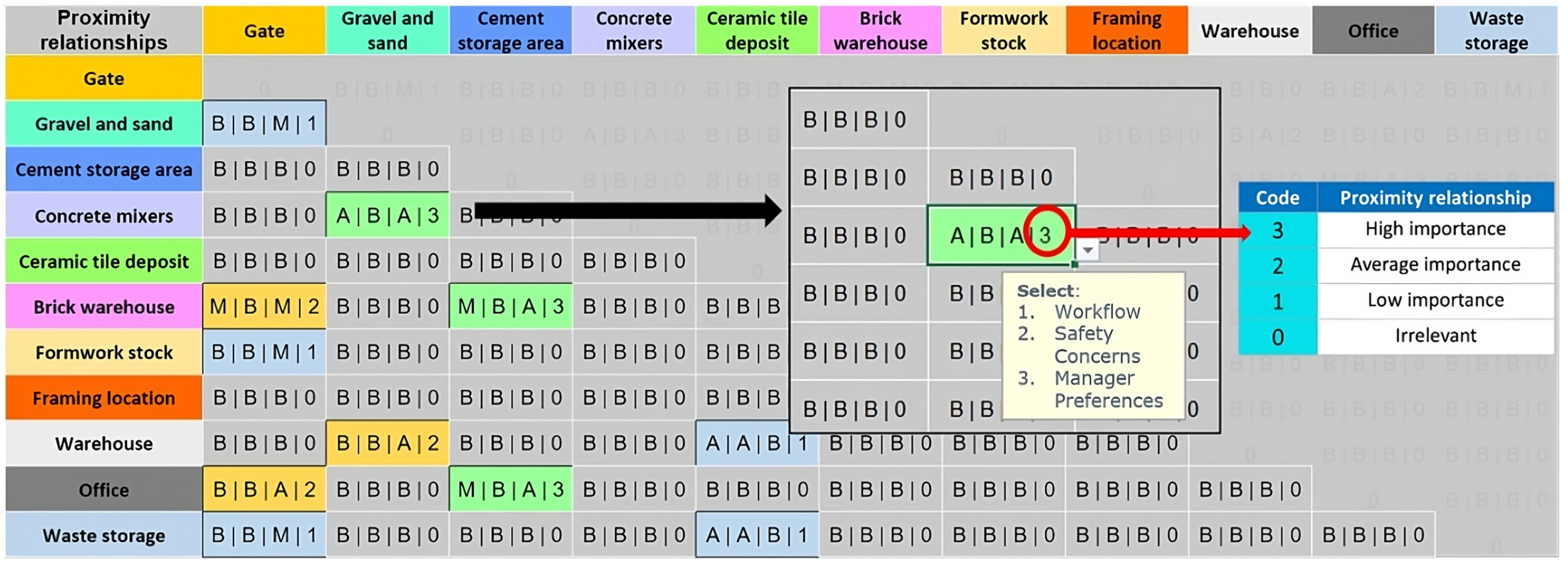 Buildings 14 03790 g005