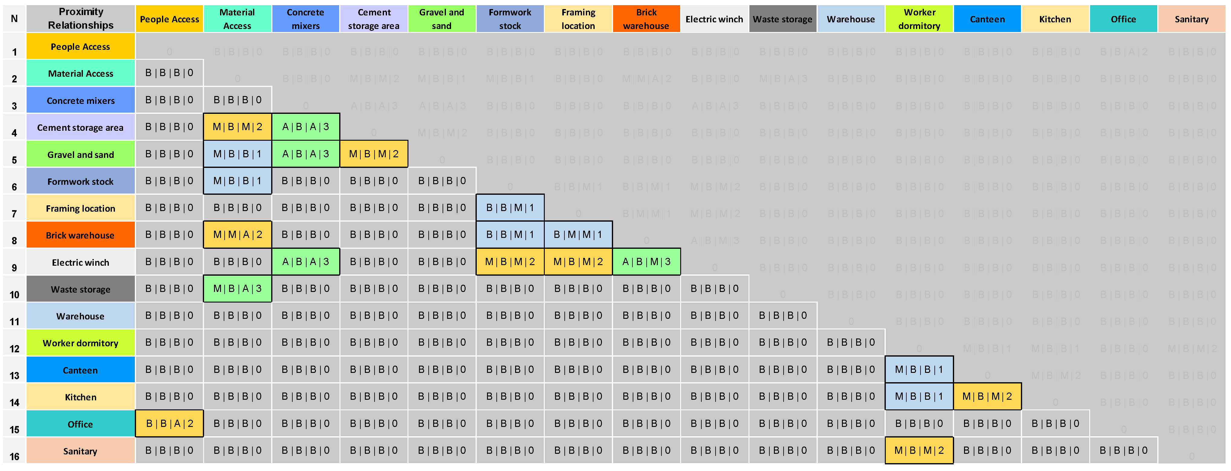 Buildings 14 03790 g006