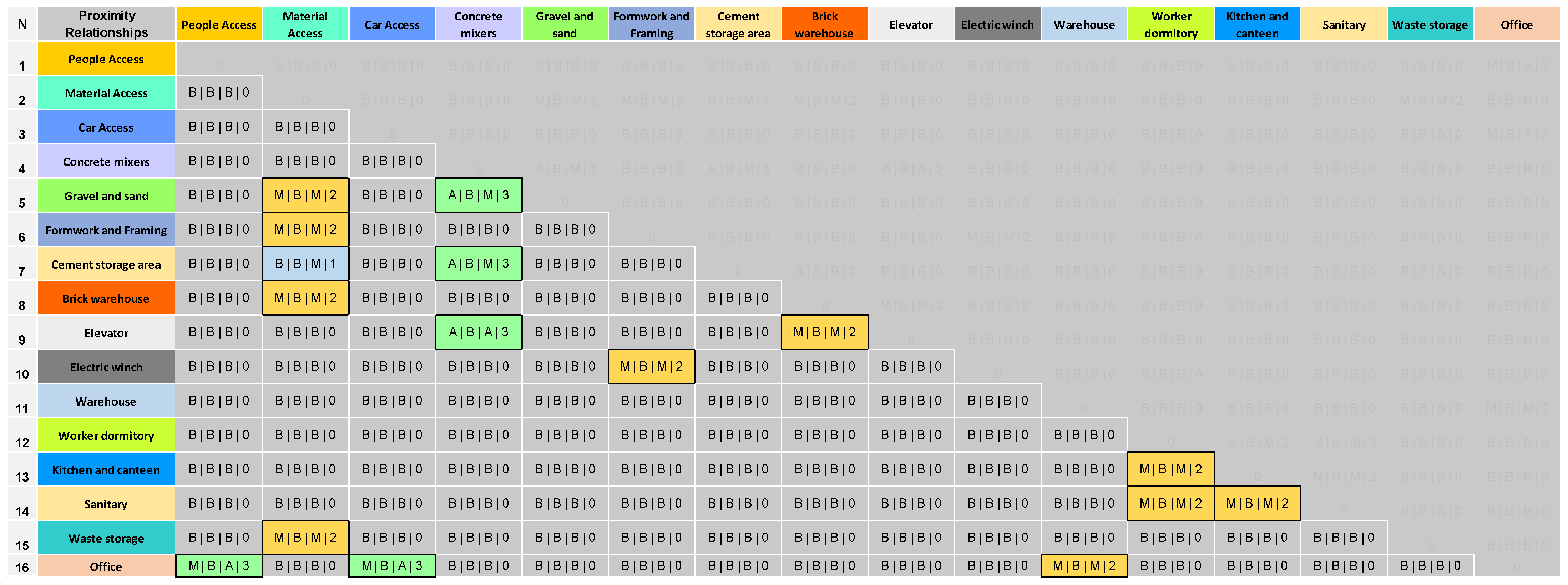 Buildings 14 03790 g009