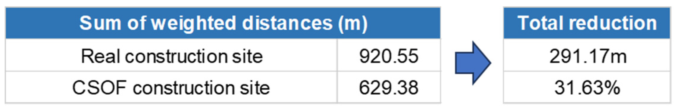 Buildings 14 03790 g011