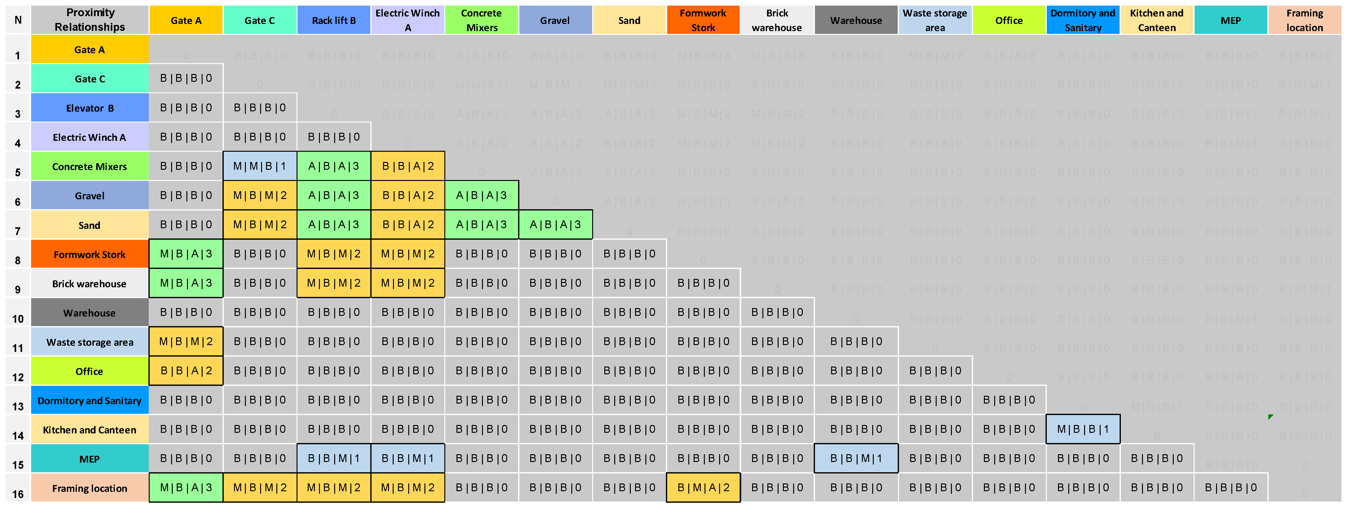 Buildings 14 03790 g012