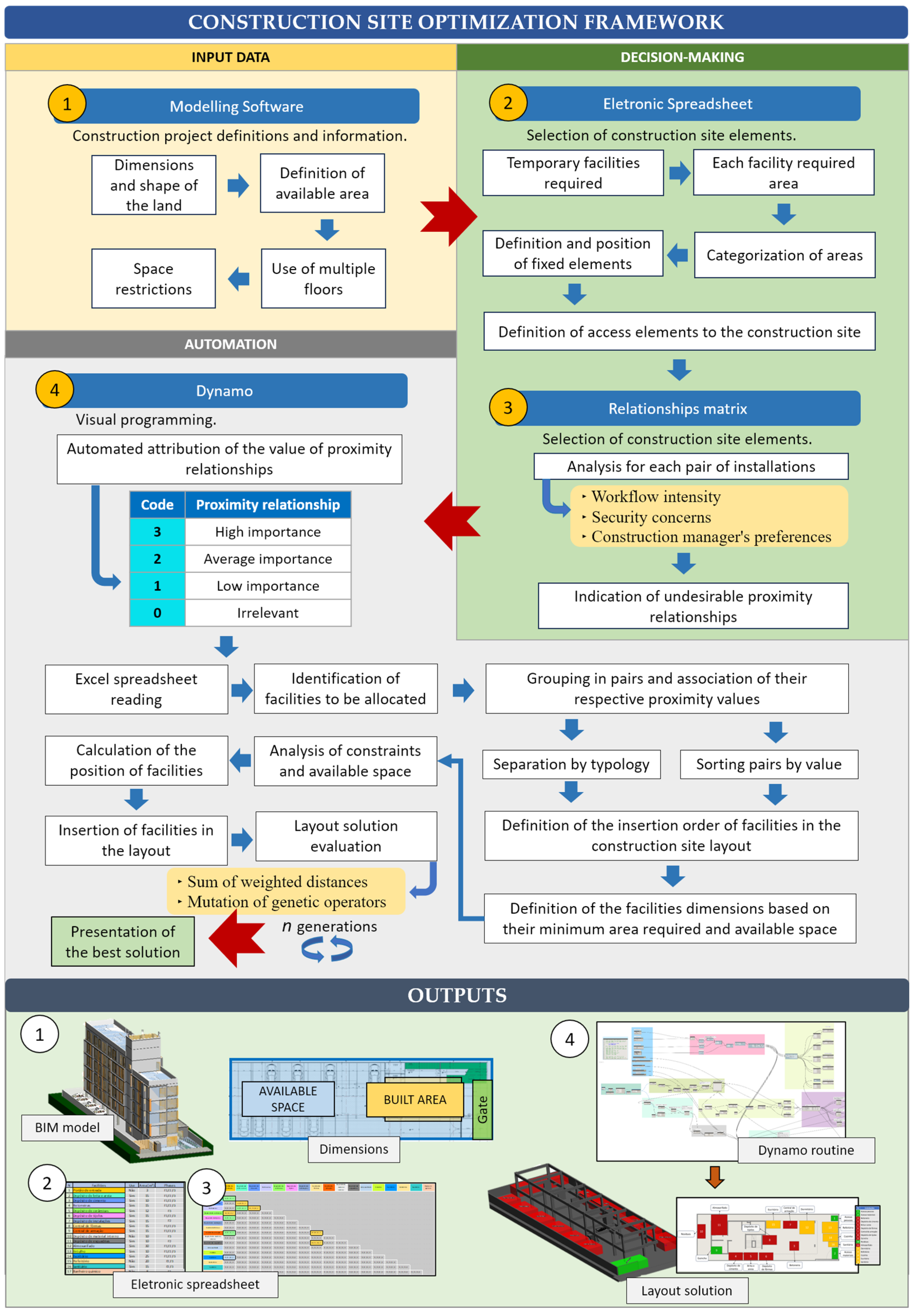 Buildings 14 03790 g016