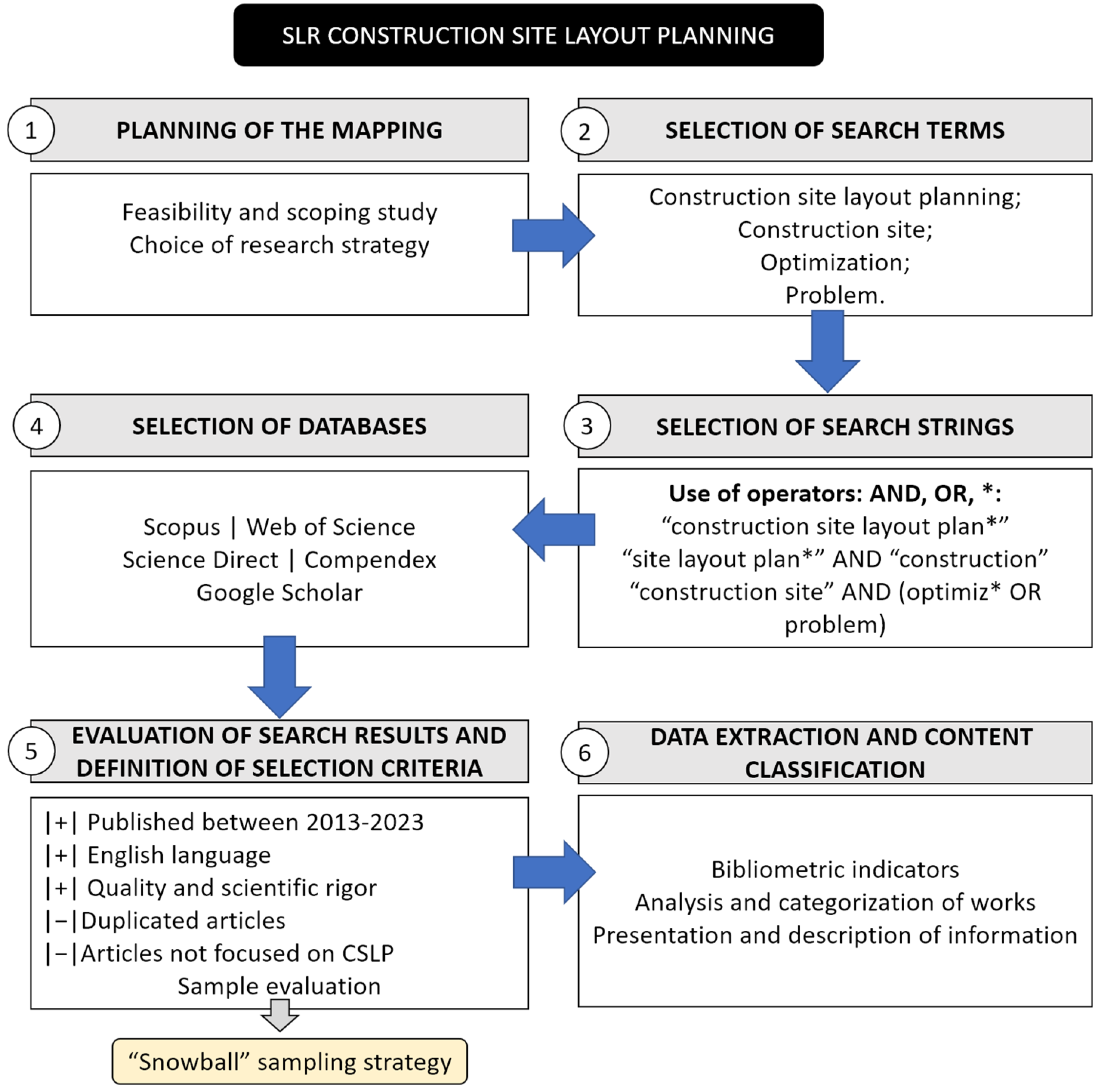 Buildings 14 03790 g0a1