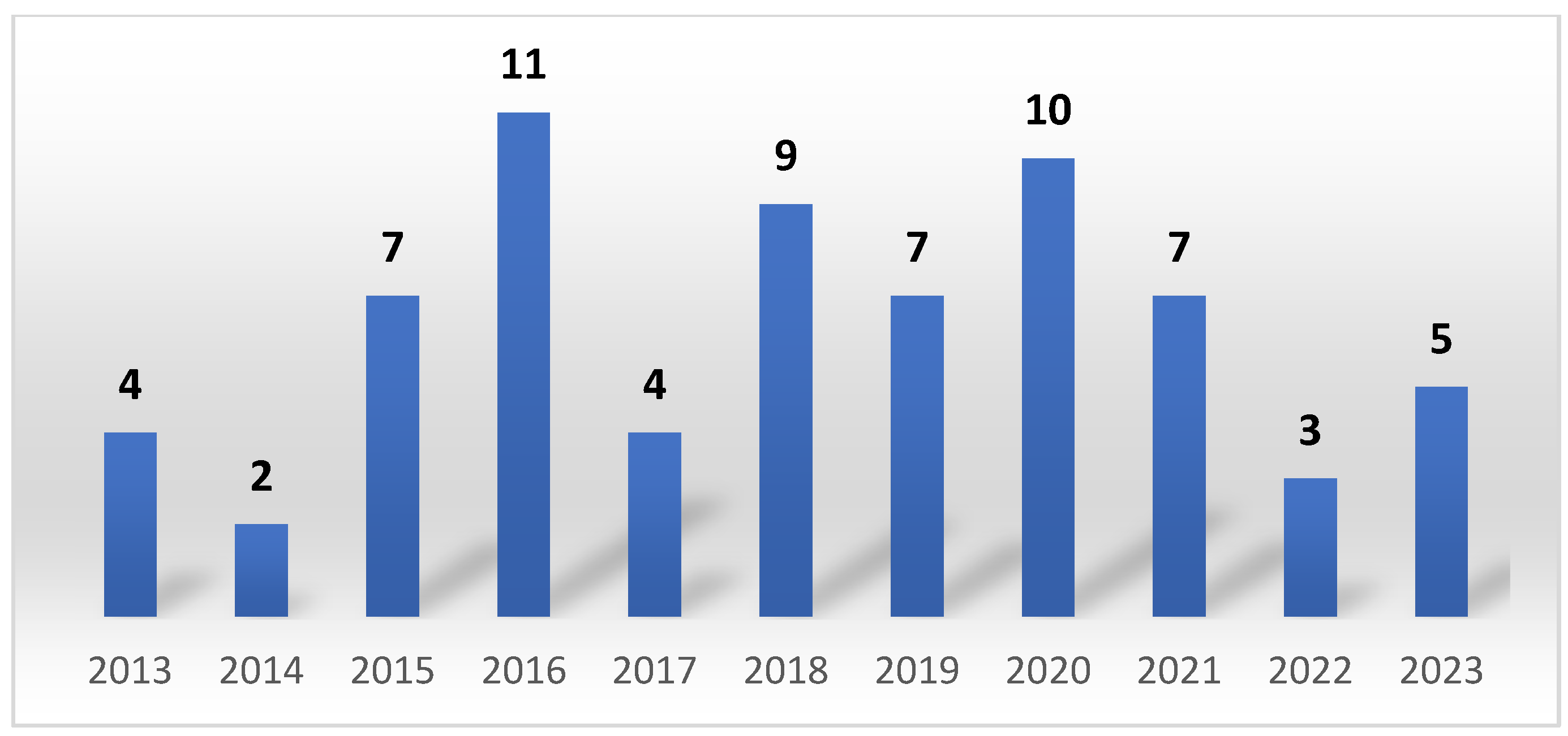 Buildings 14 03790 g0a2