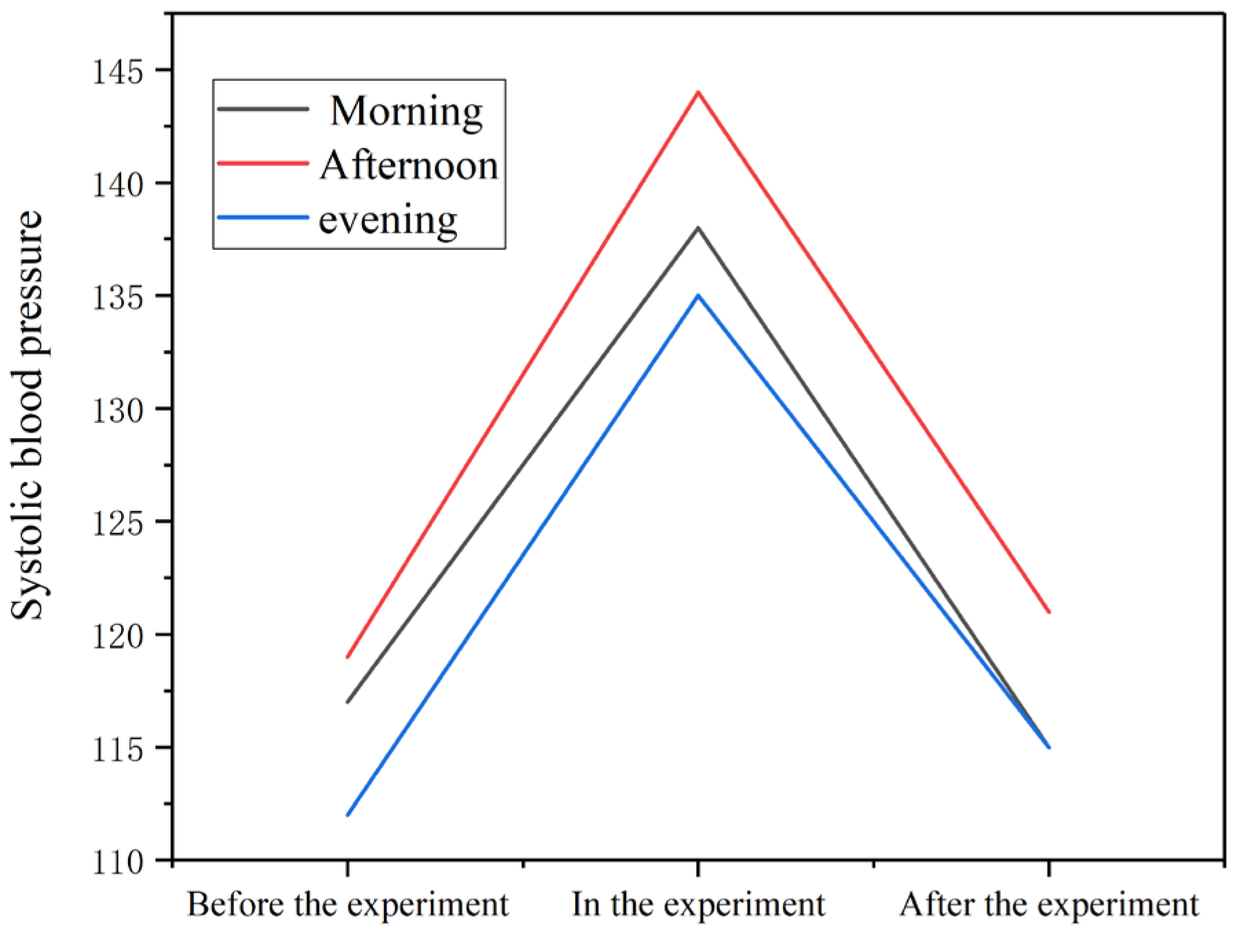 Buildings 14 03795 g010