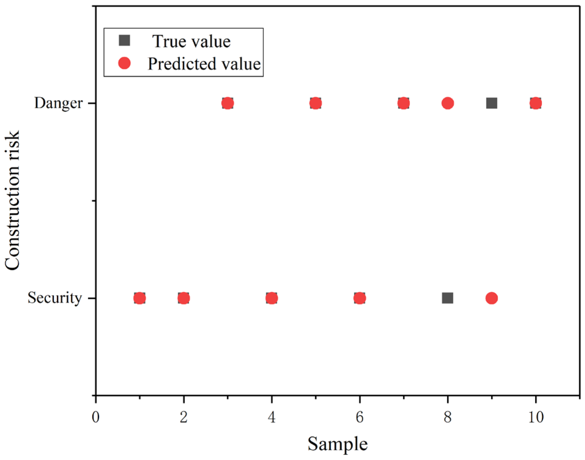 Buildings 14 03795 g012