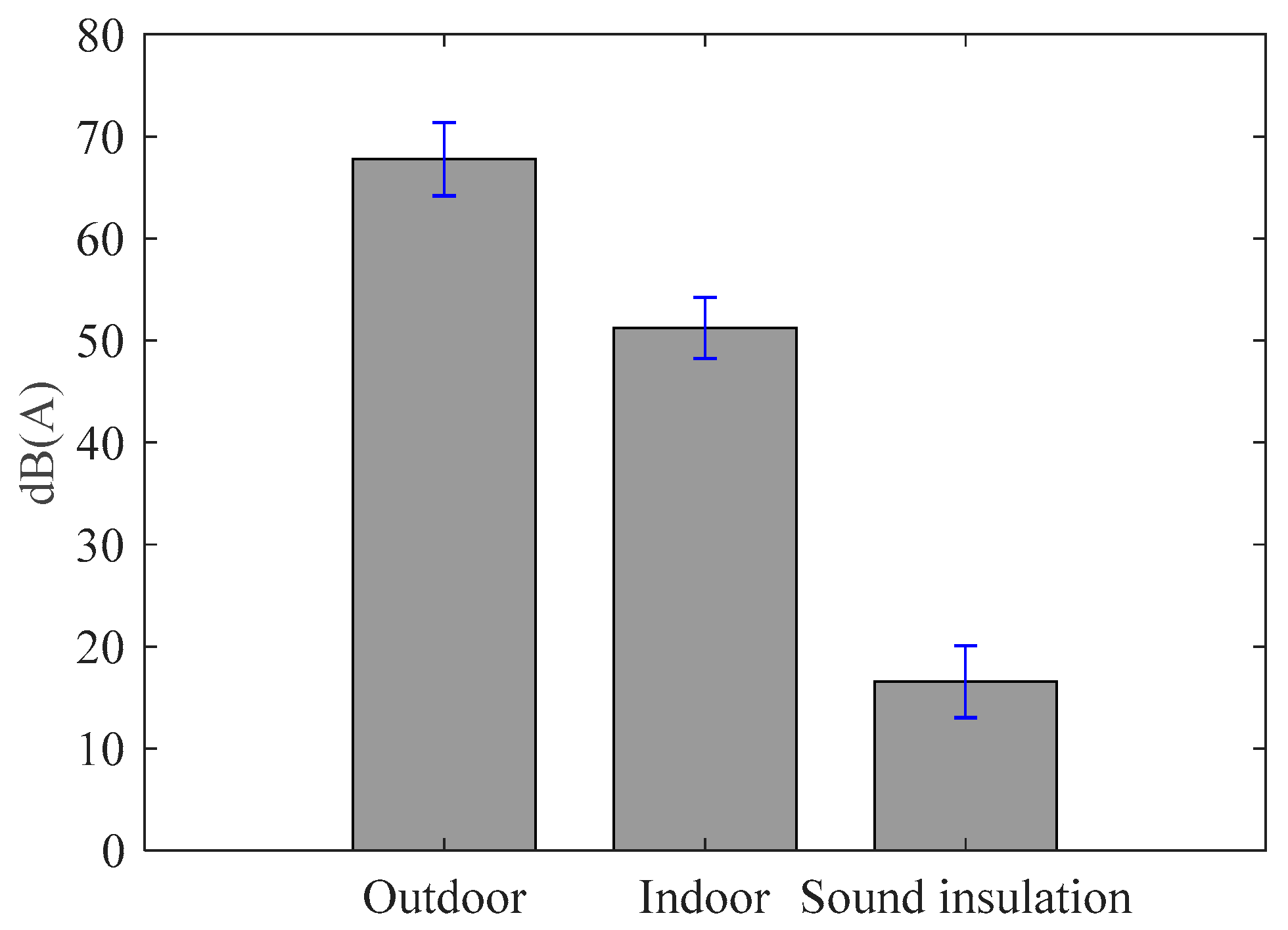 Buildings 14 03799 g005