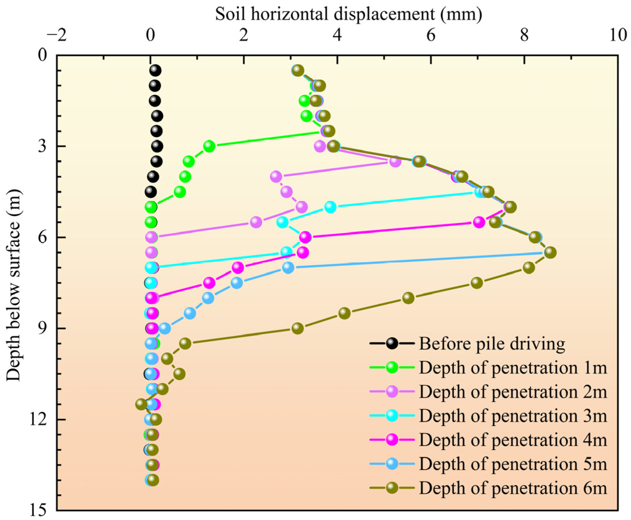 Buildings 14 03816 g009