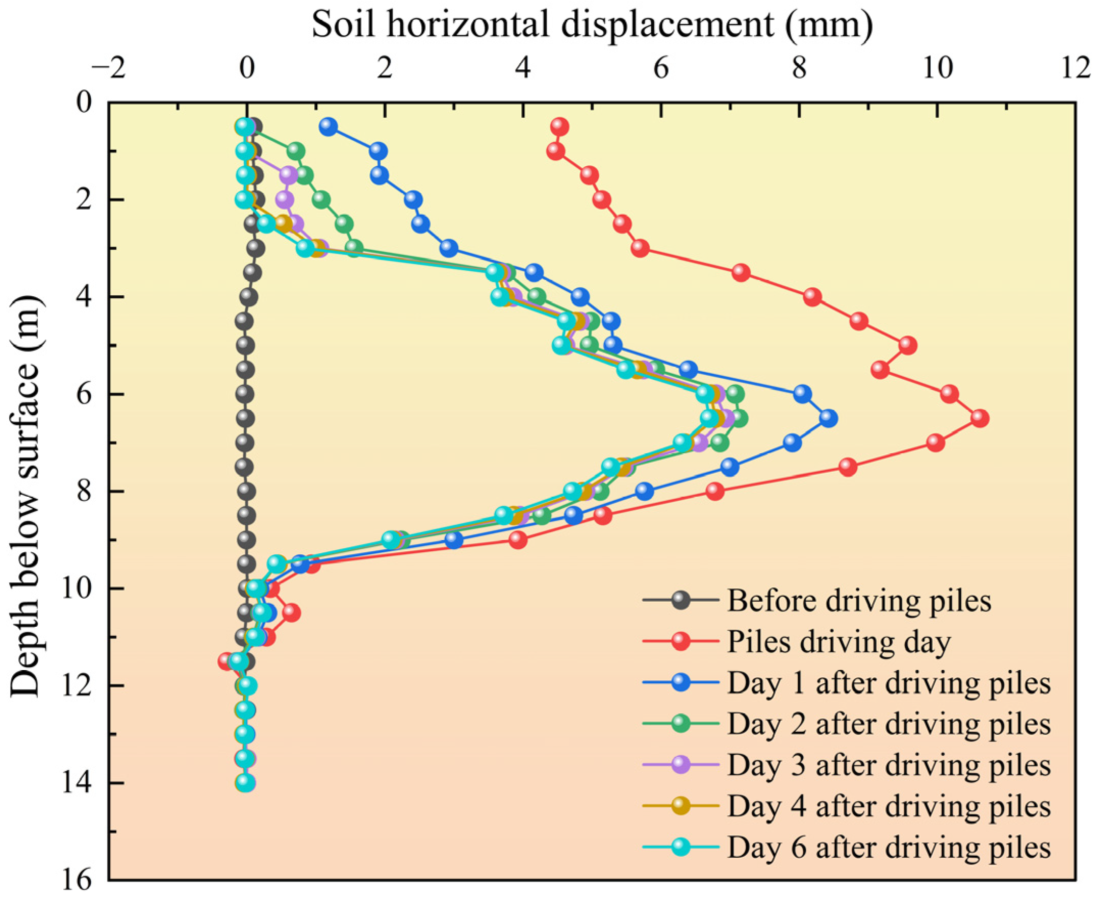 Buildings 14 03816 g015
