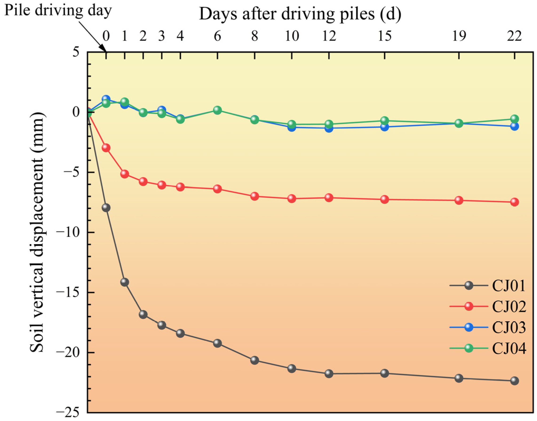 Buildings 14 03816 g016