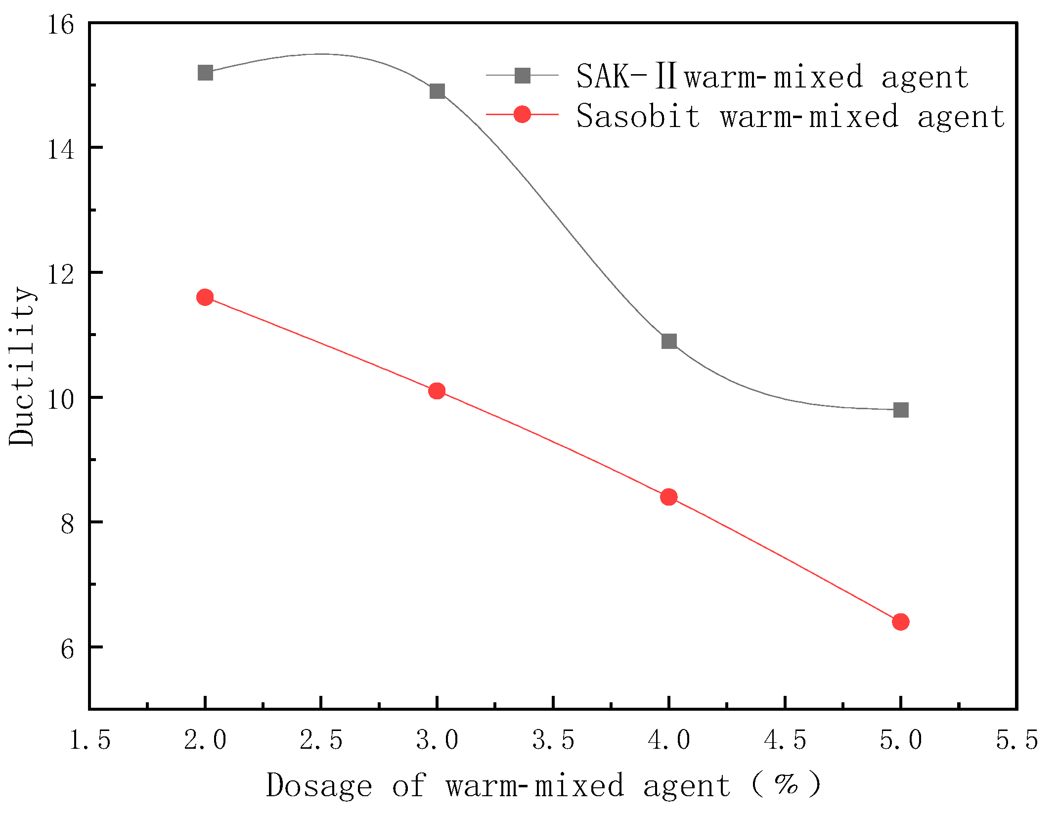 Buildings 14 03817 g005