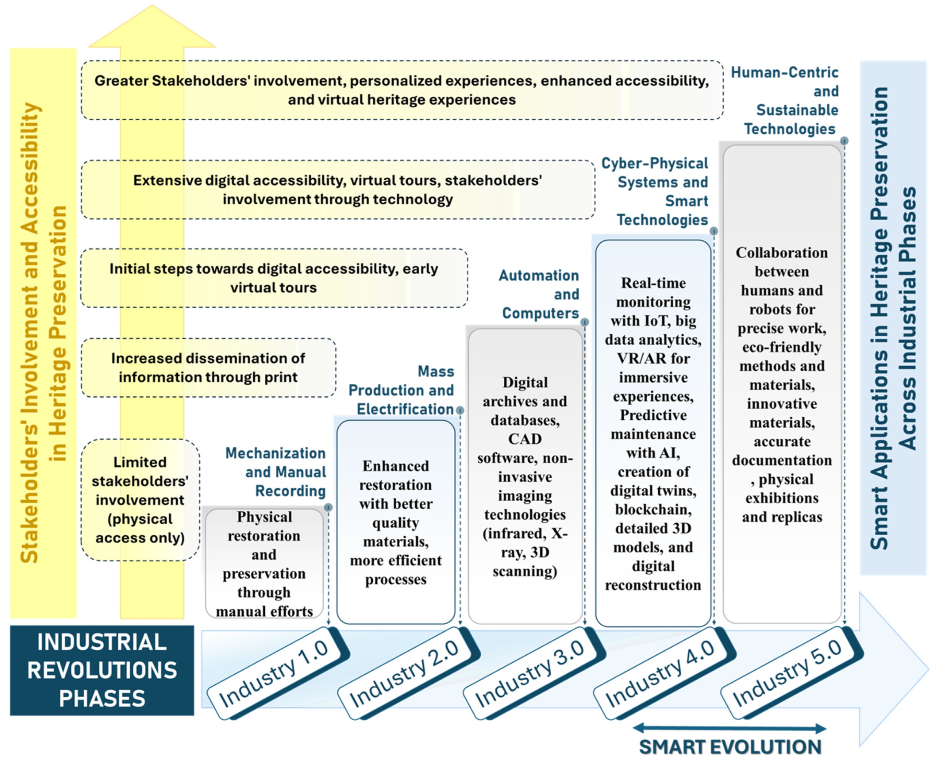 Buildings 14 03818 g002