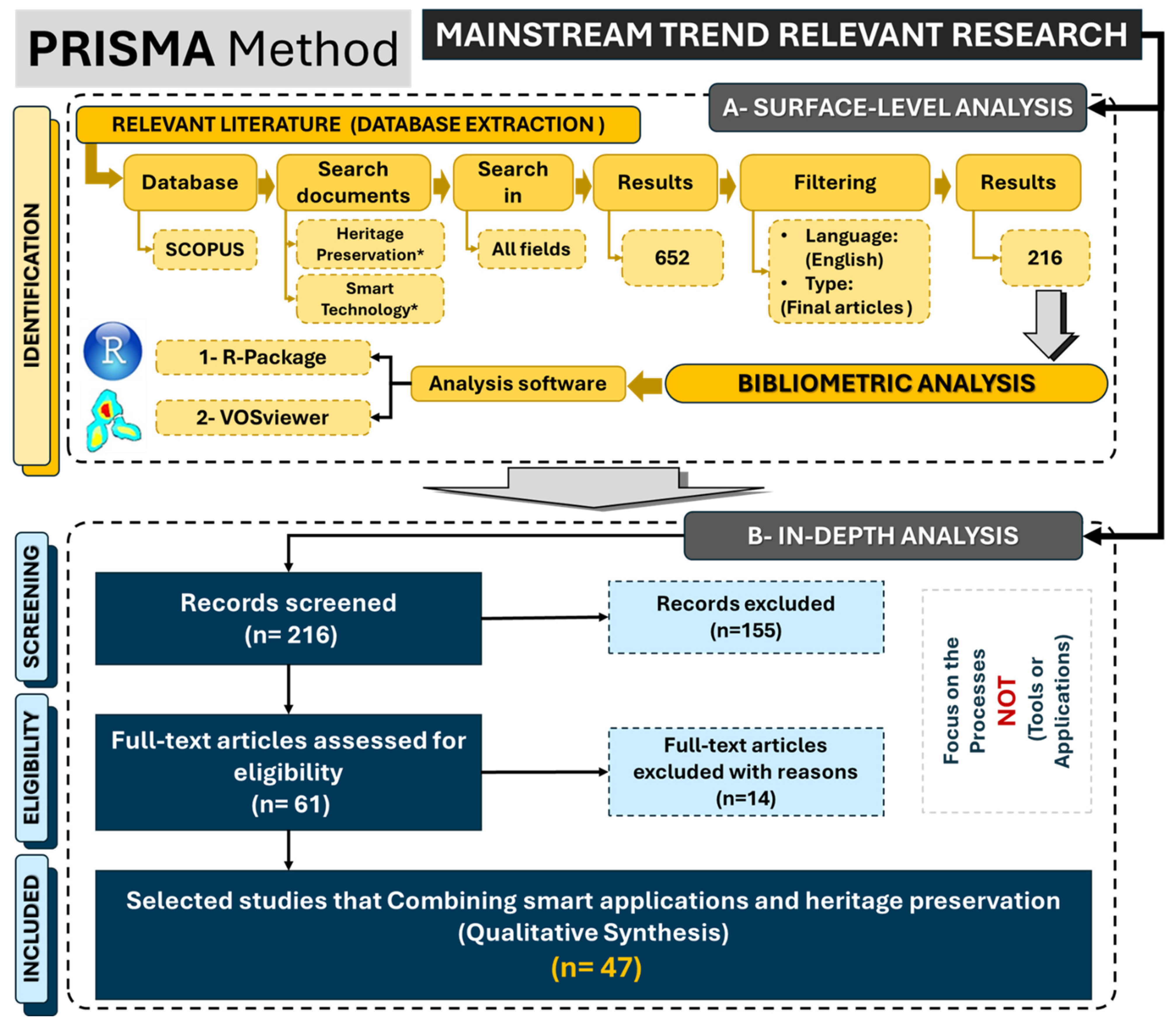 Buildings 14 03818 g003