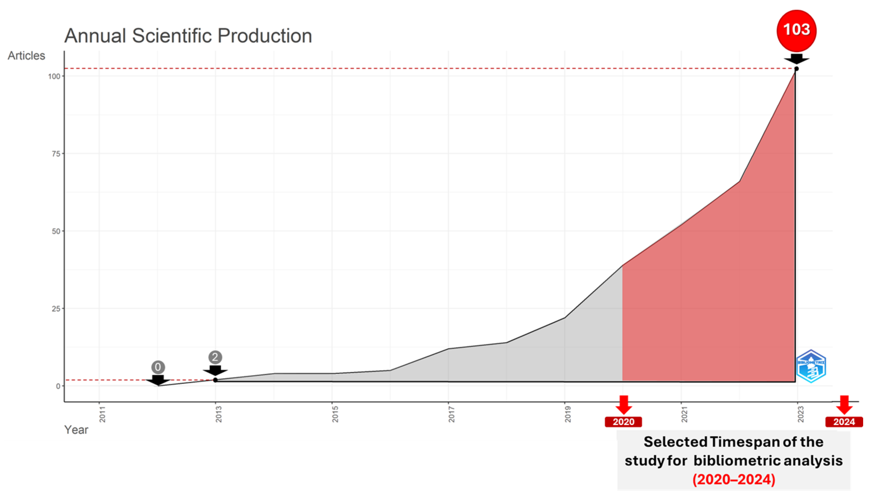 Buildings 14 03818 g004