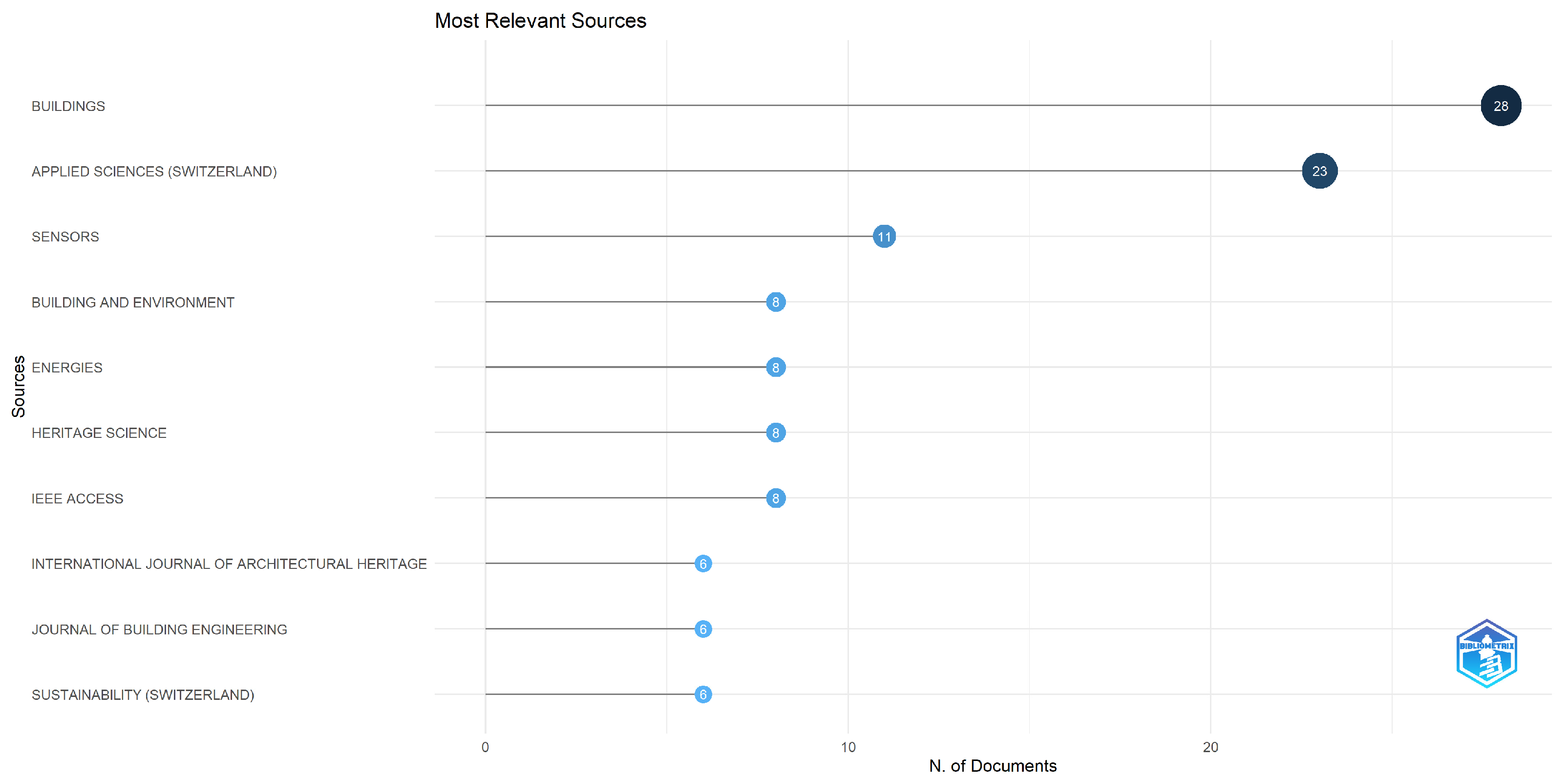 Buildings 14 03818 g006