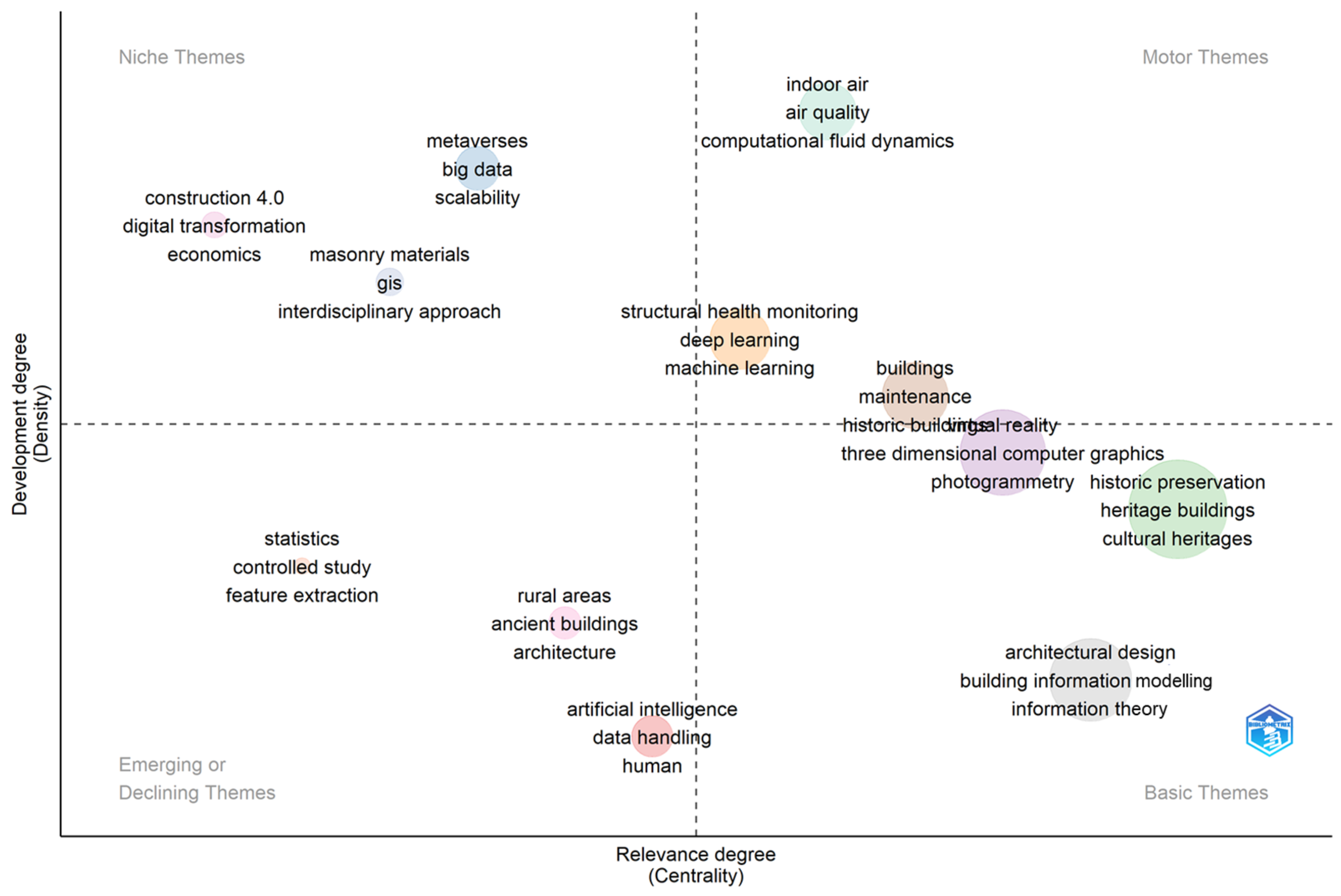 Buildings 14 03818 g009