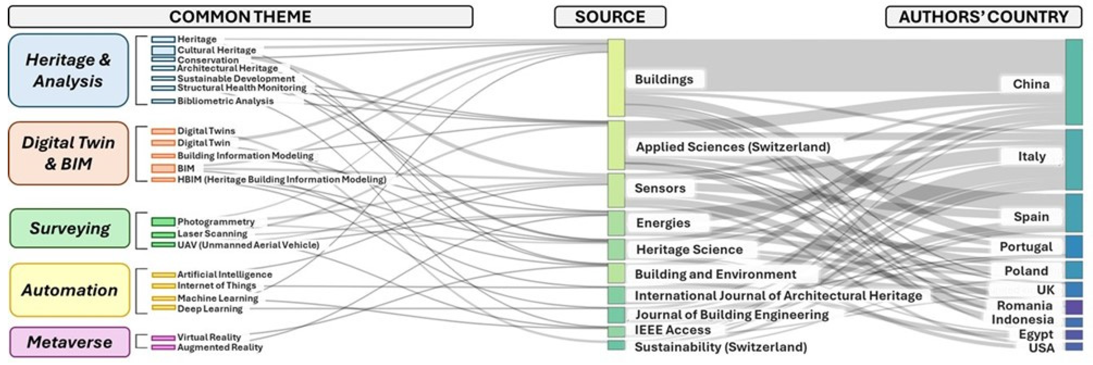 Buildings 14 03818 g010