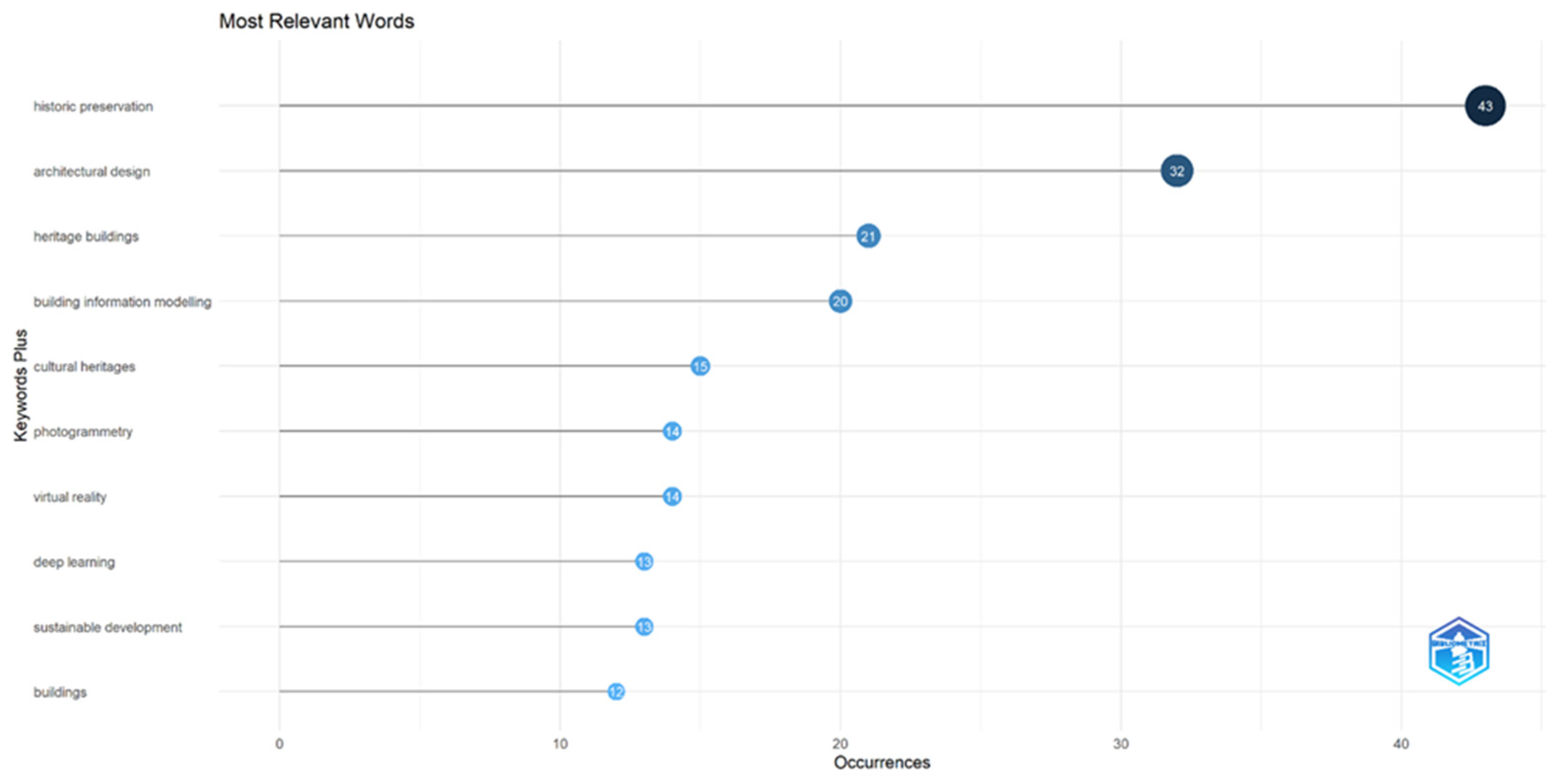Buildings 14 03818 g011