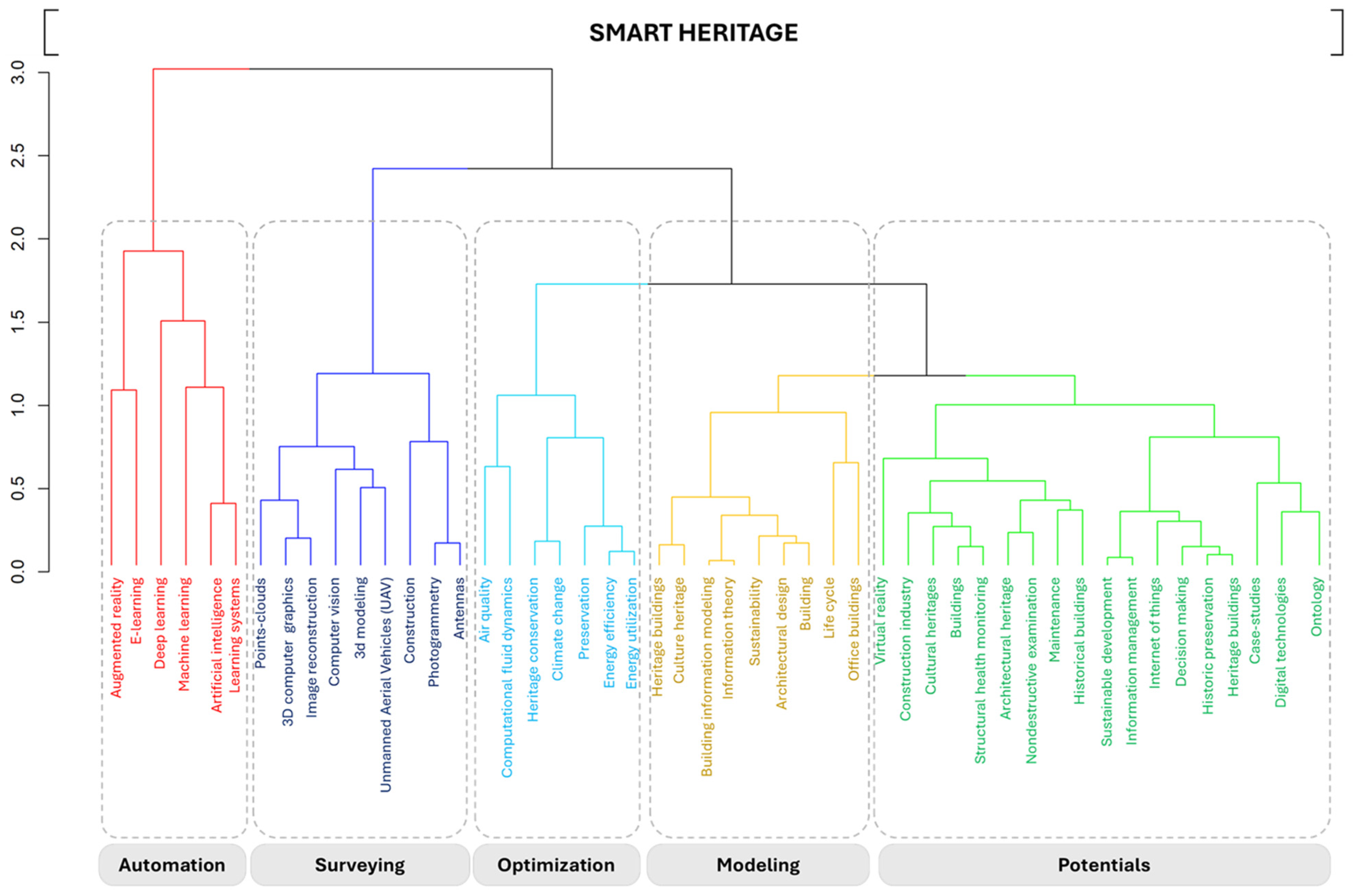 Buildings 14 03818 g014