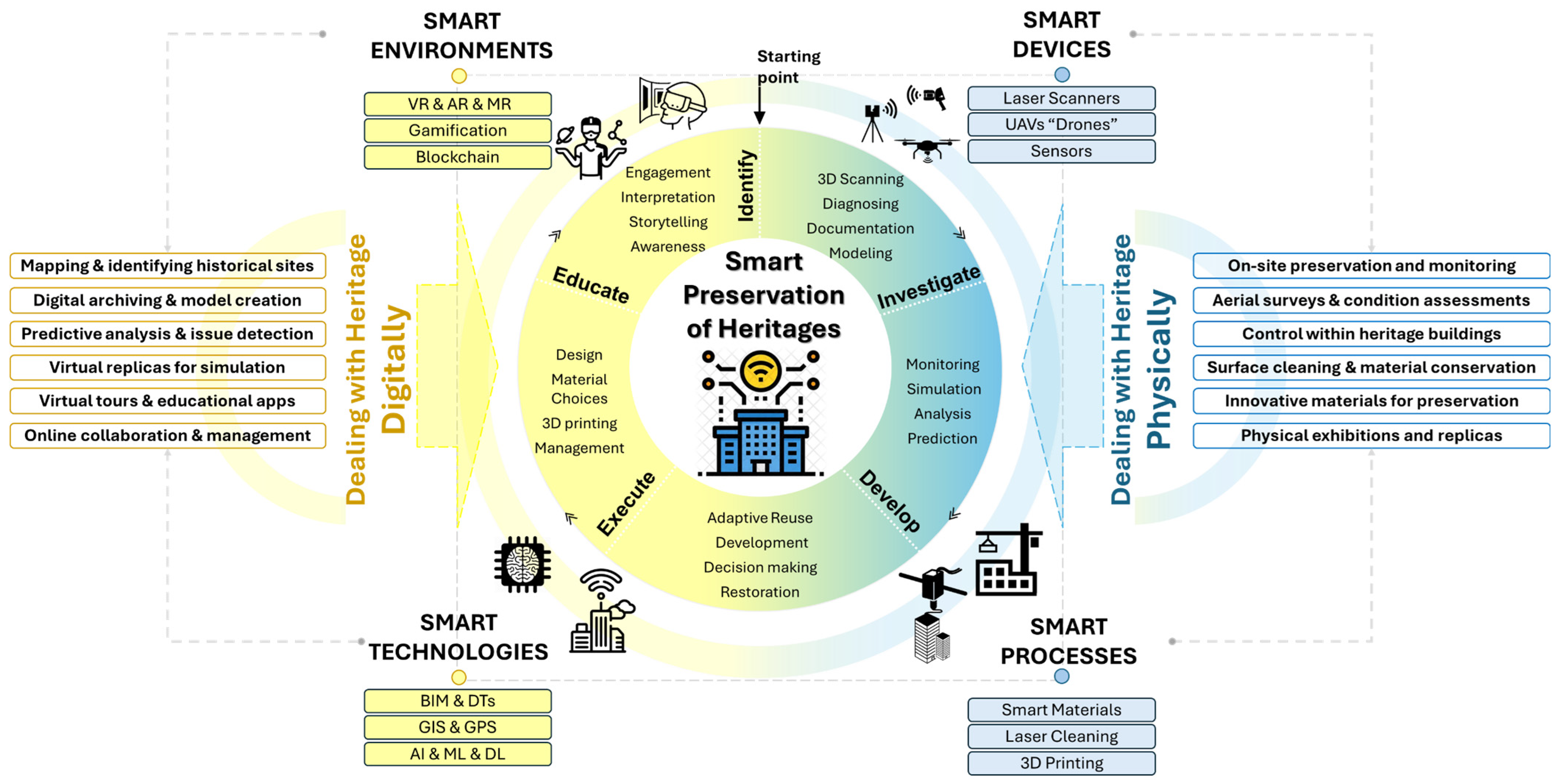 Buildings 14 03818 g016