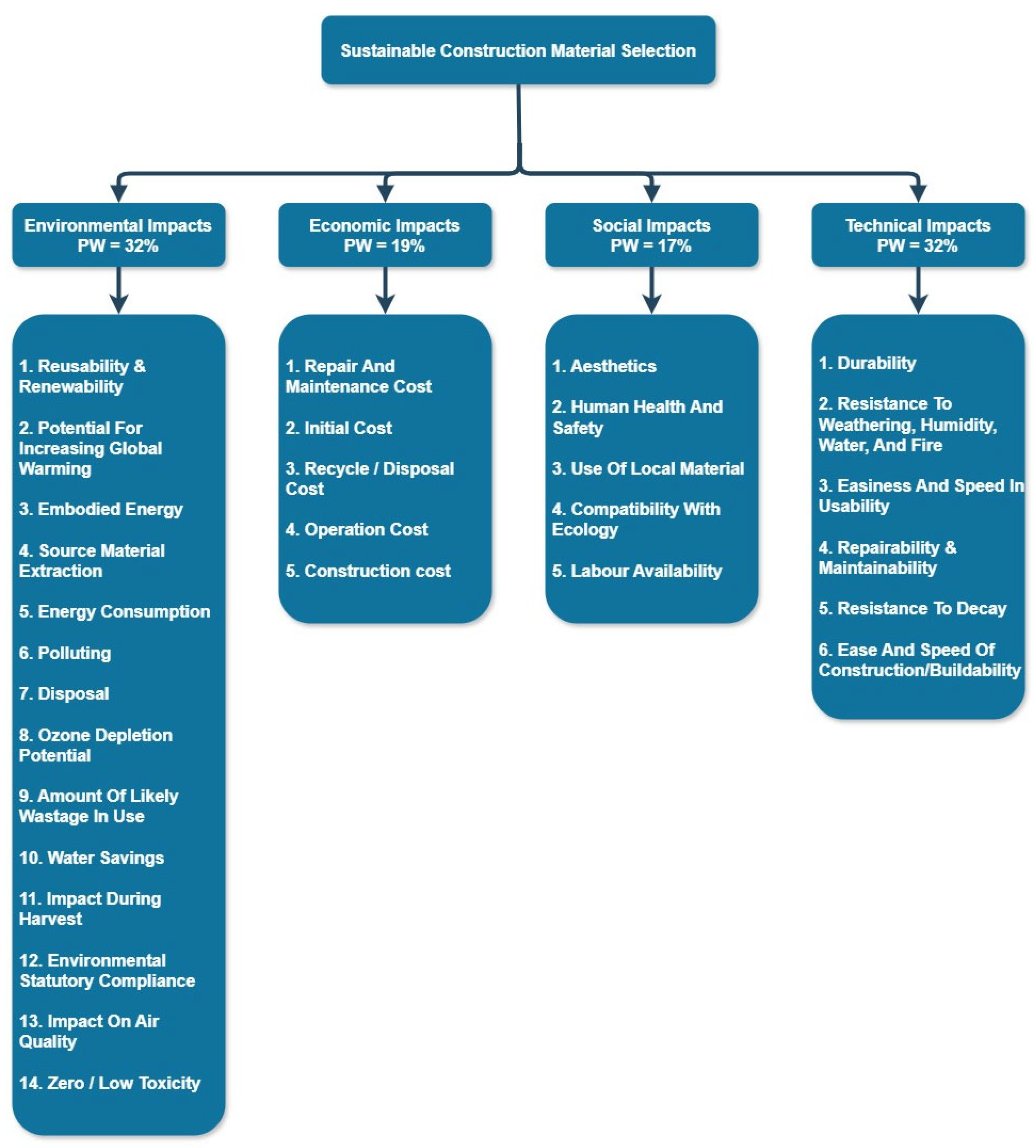 Buildings 14 03854 g004 Buildings 14 03854 g004