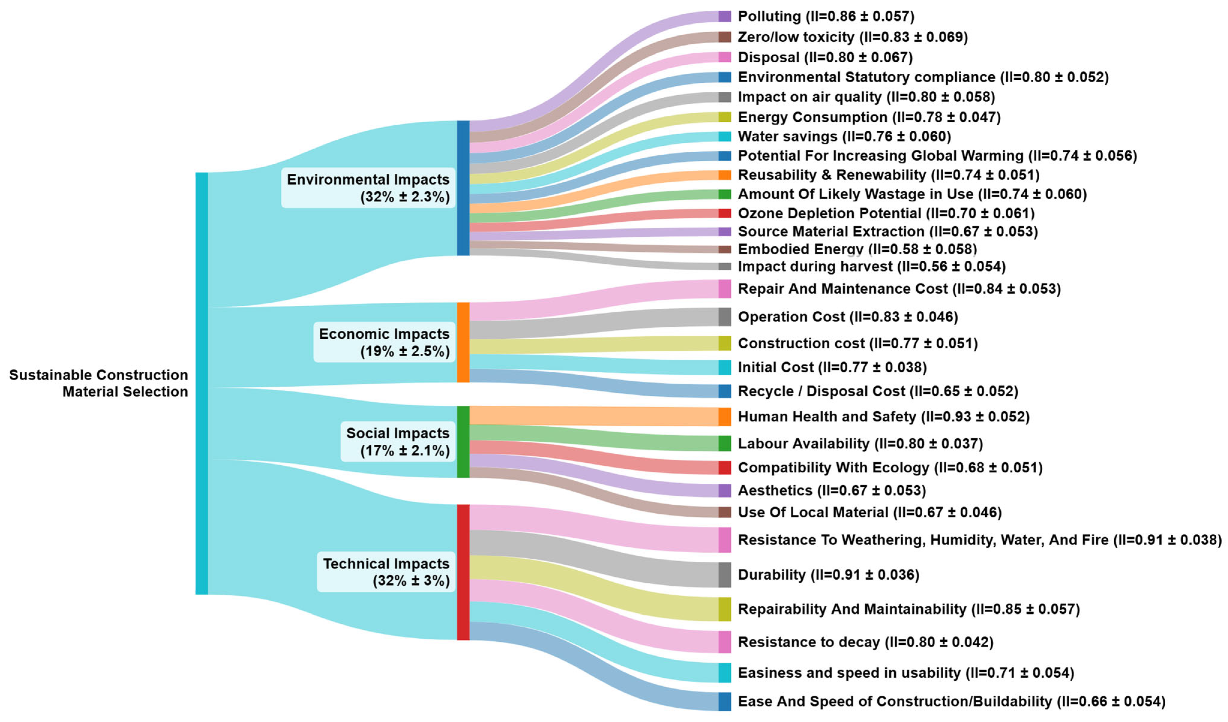 Buildings 14 03854 g006 Buildings 14 03854 g006