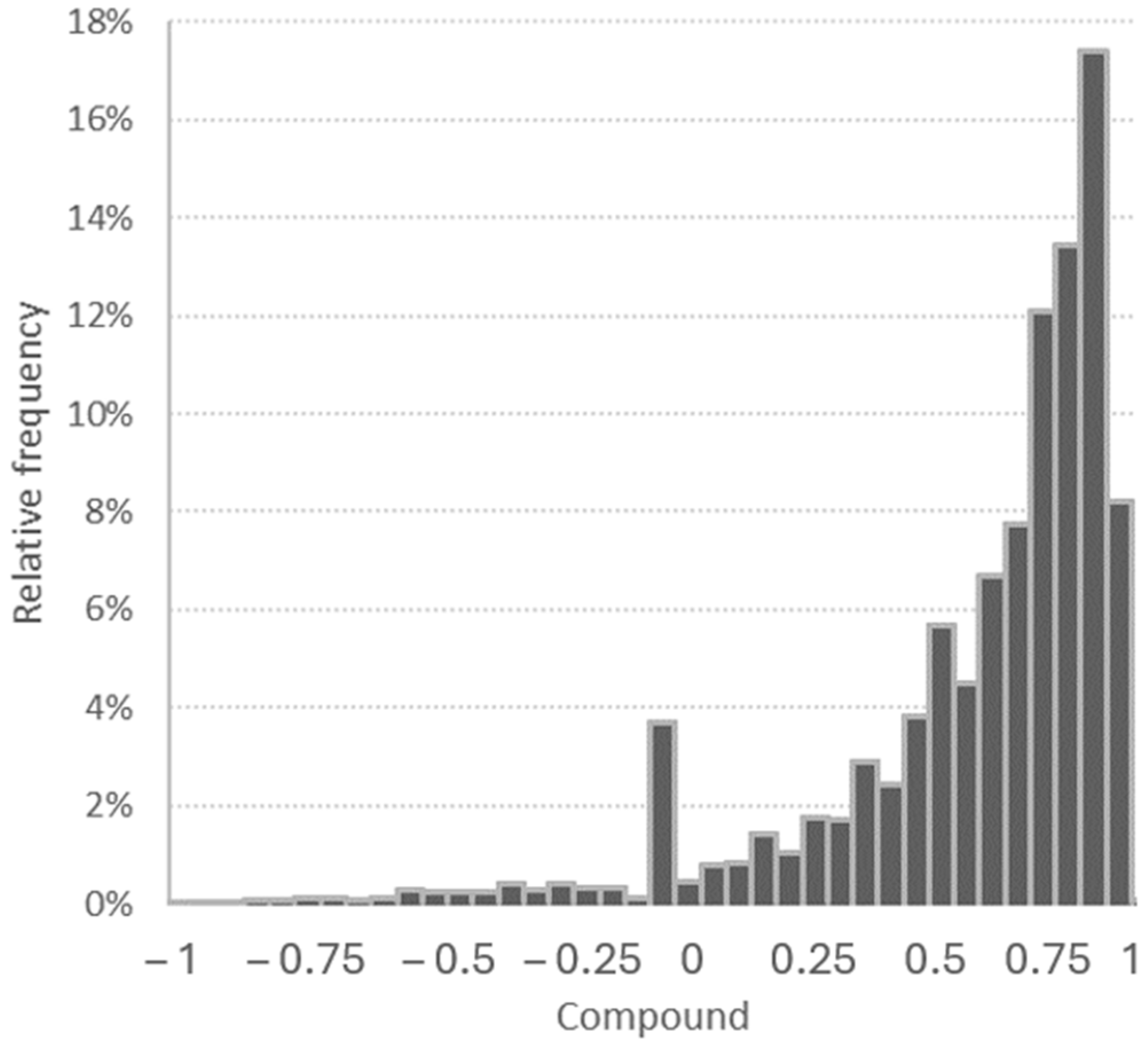 Buildings 14 03855 g014 Buildings 14 03855 g014
