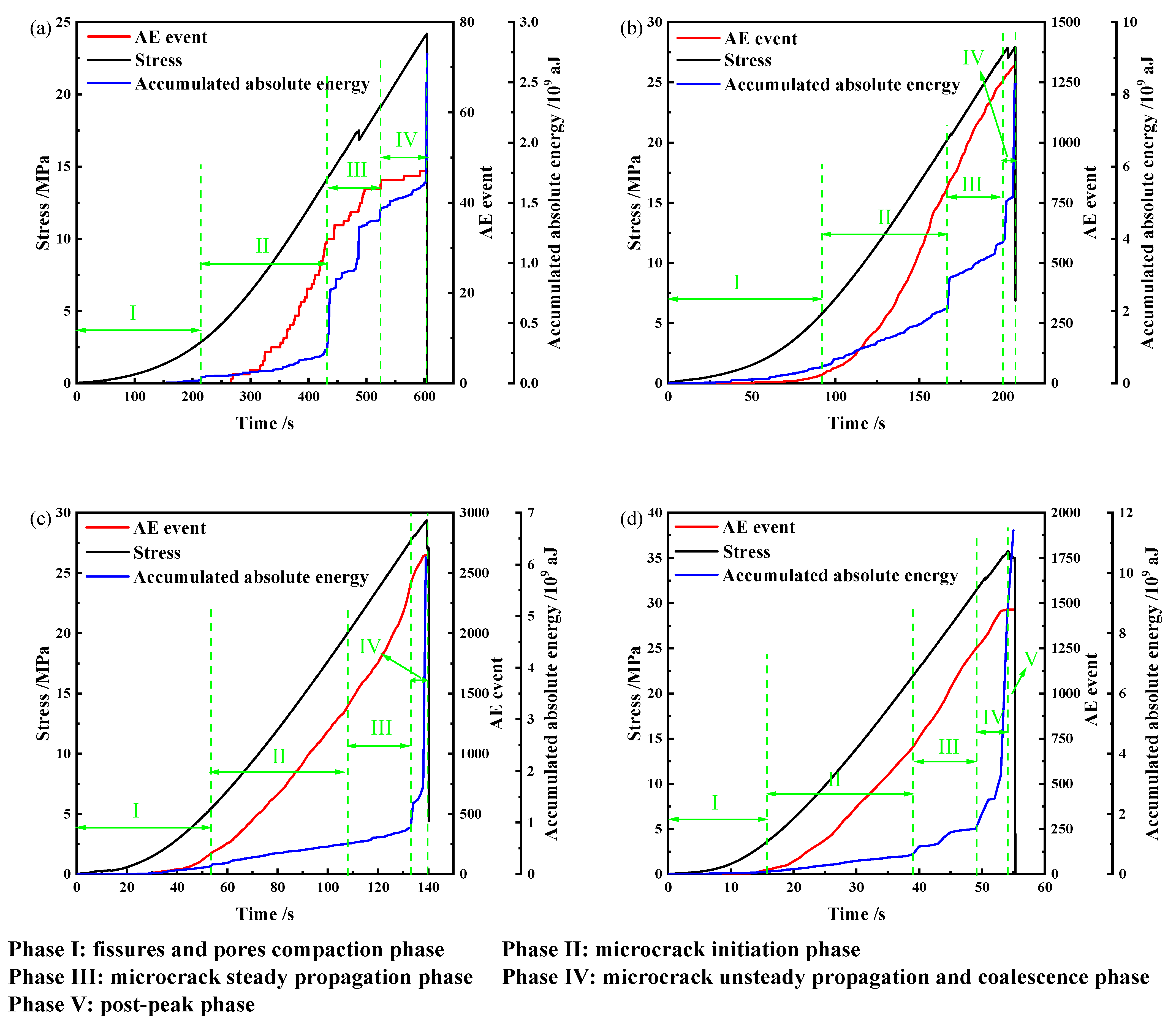 Buildings 14 03856 g004