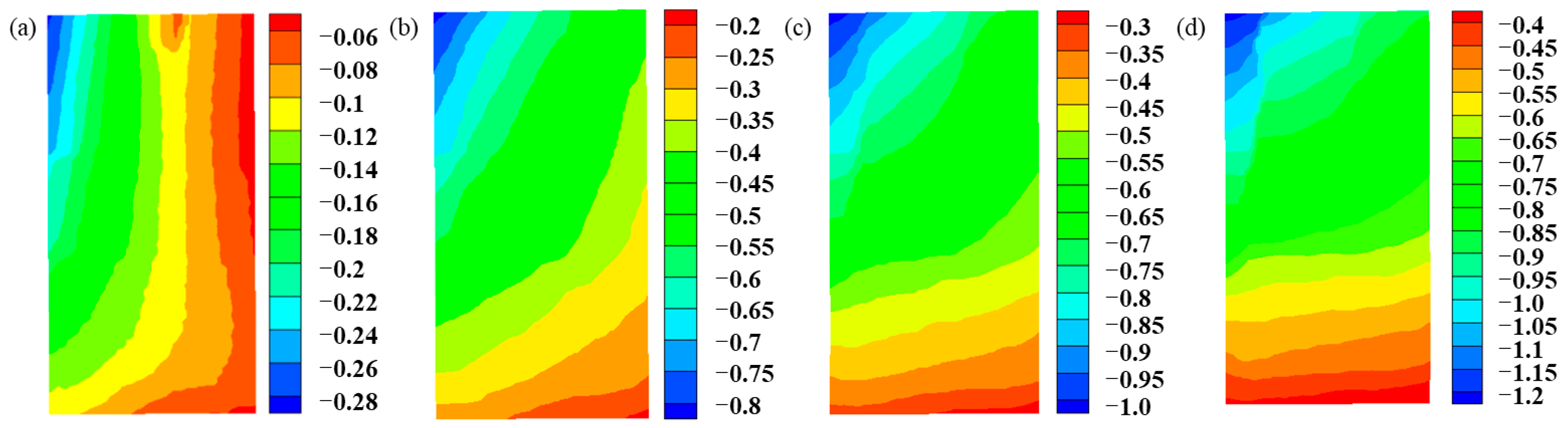 Buildings 14 03856 g005