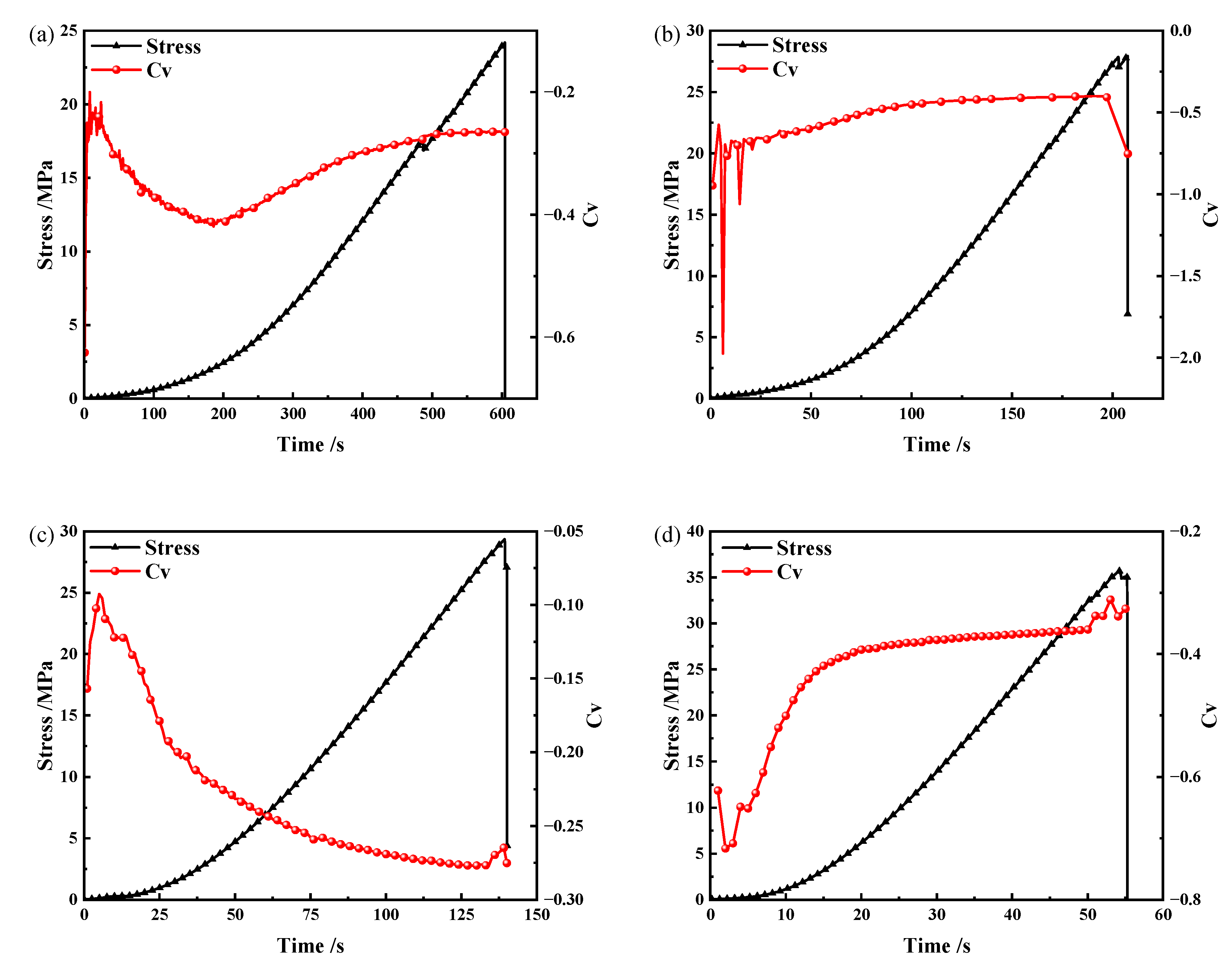 Buildings 14 03856 g010