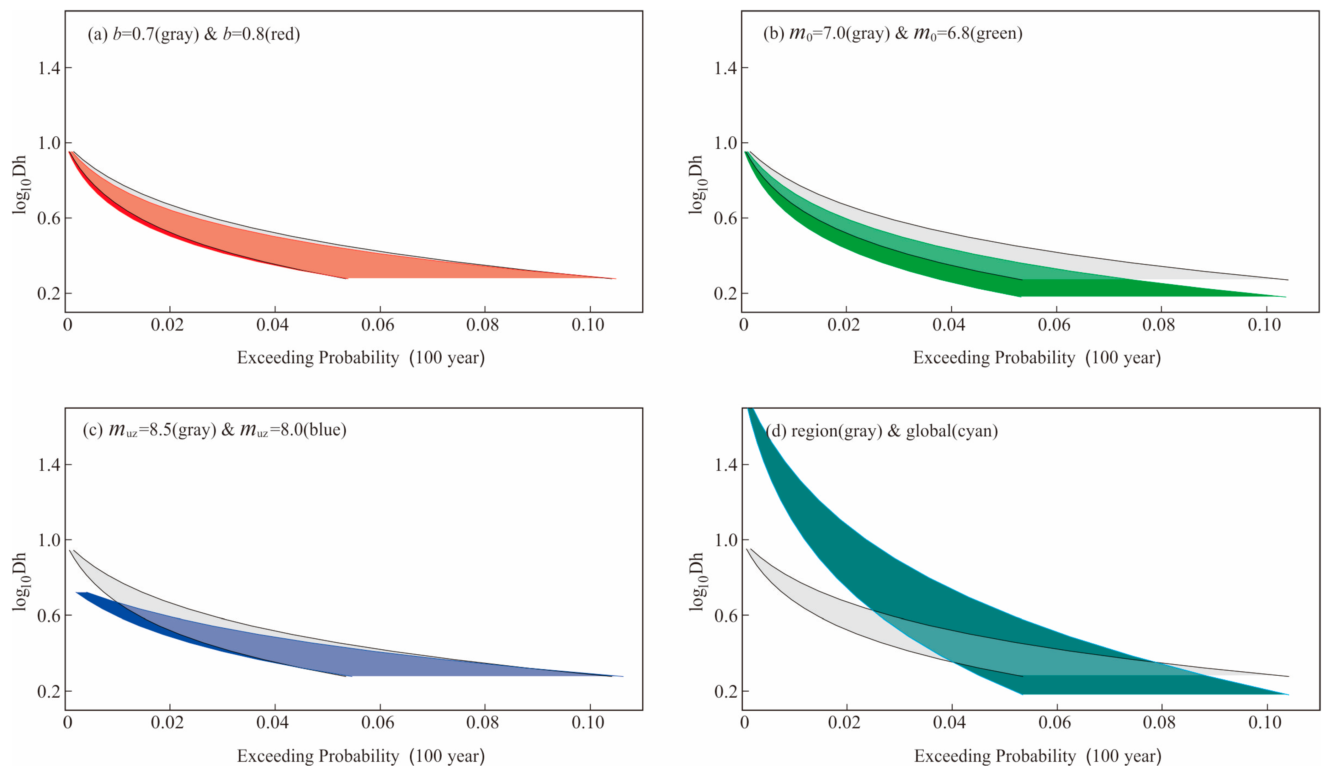 Buildings 14 03867 g002