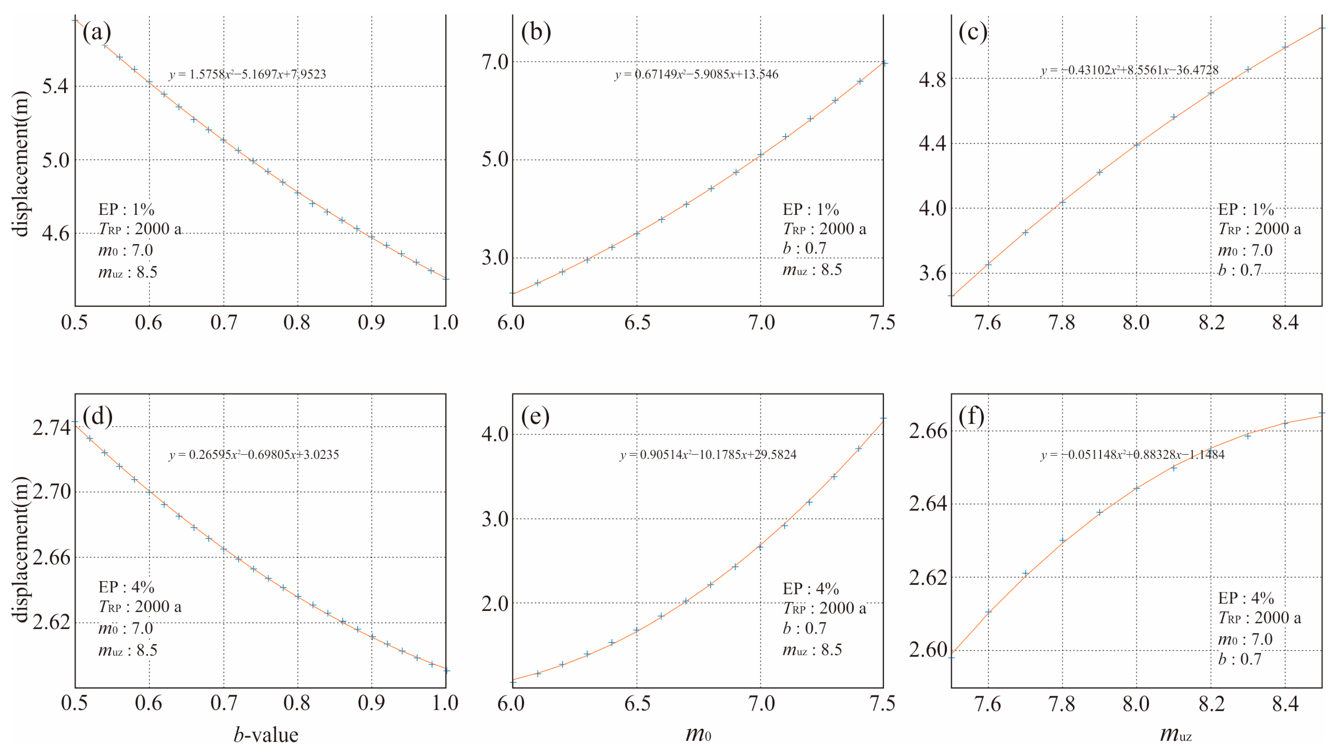 Buildings 14 03867 g003