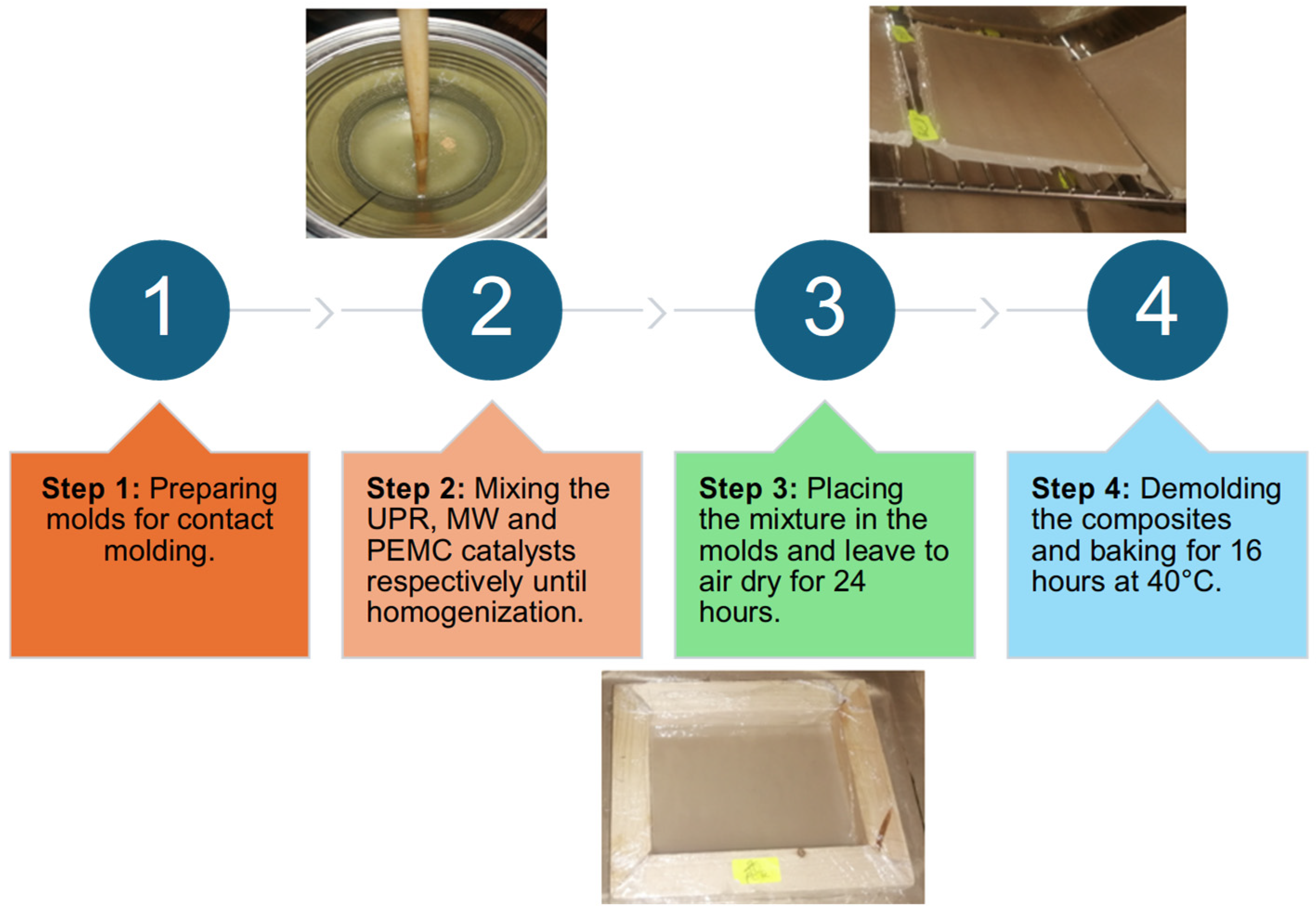 Buildings 14 03877 g003