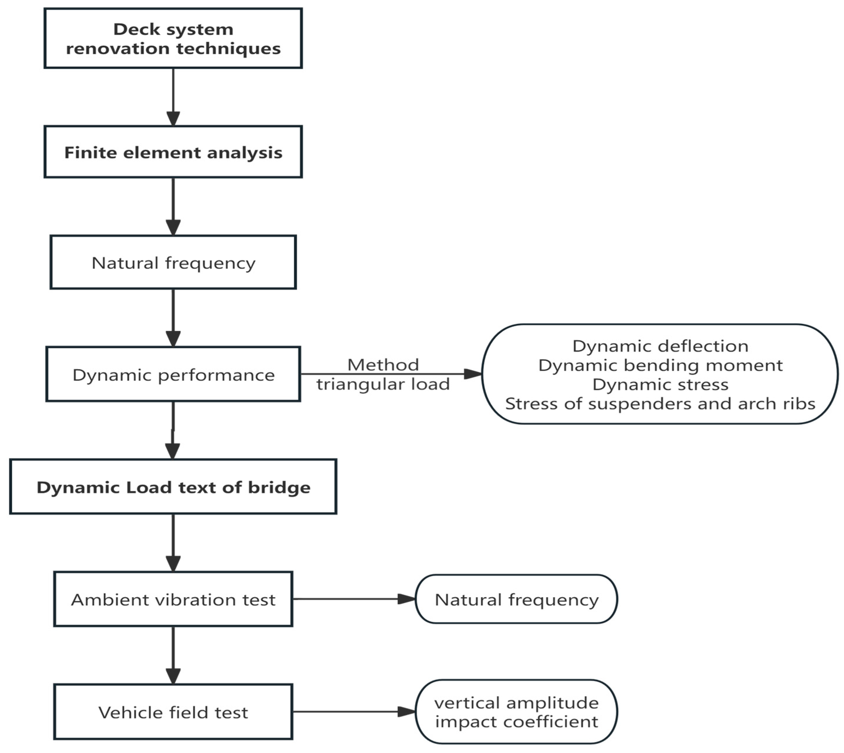 Buildings 14 03891 g001