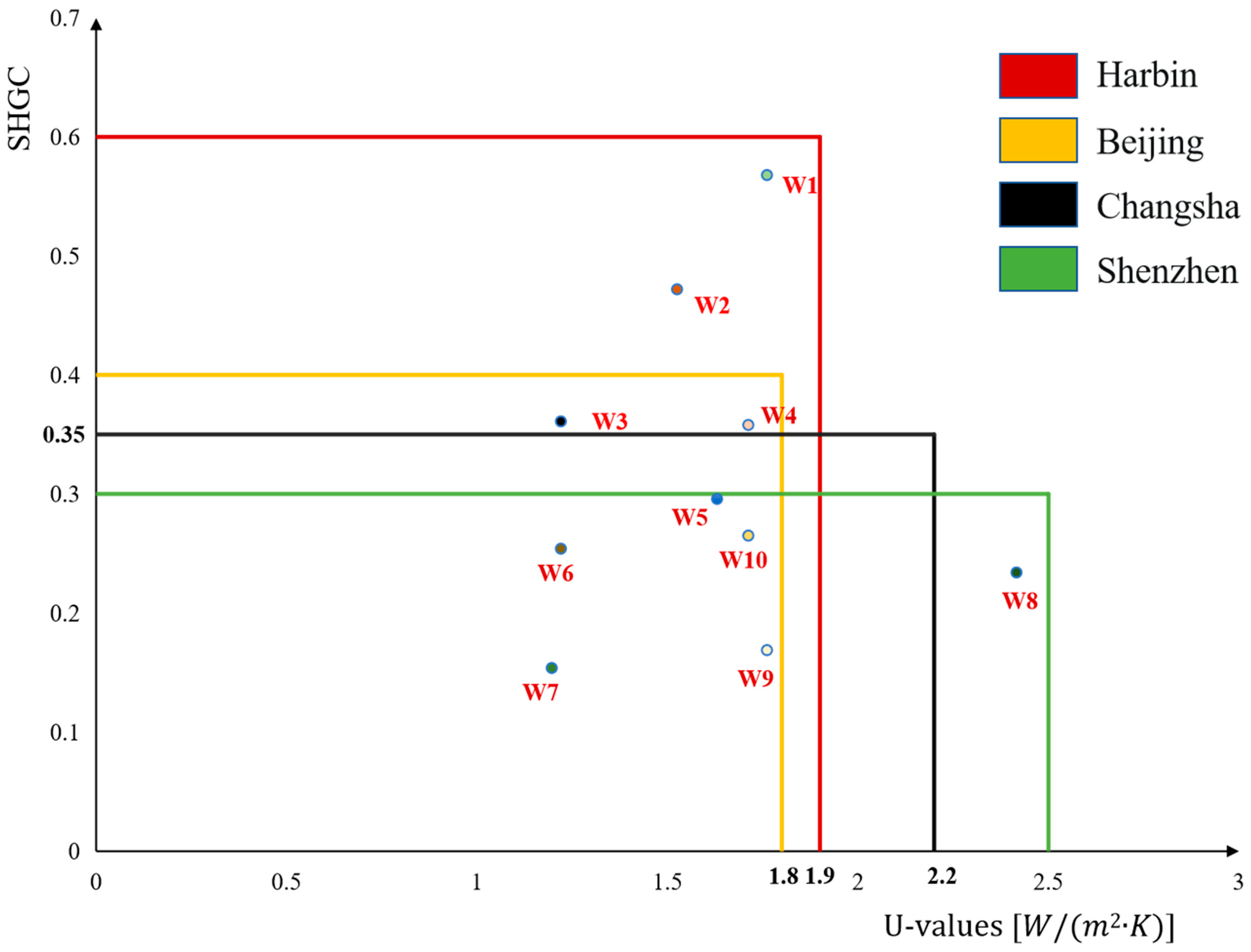 Buildings 14 03904 g003