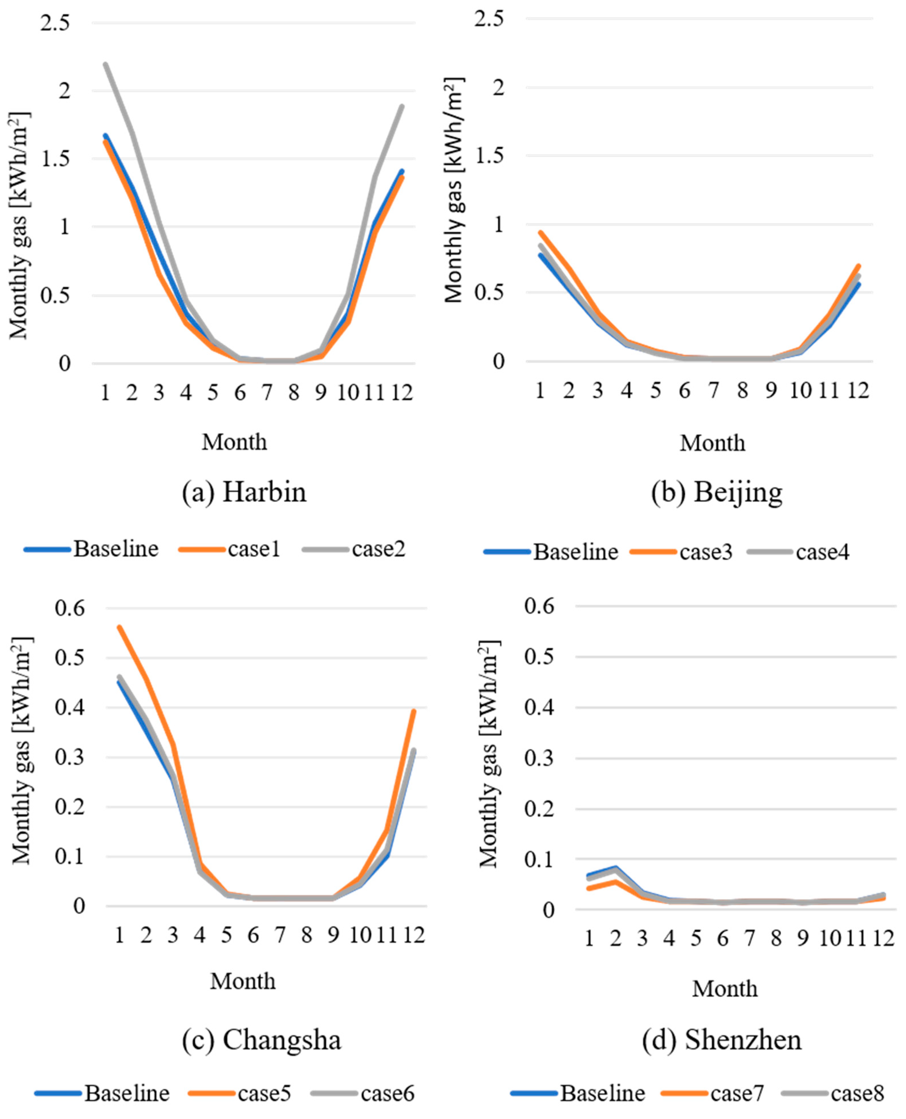 Buildings 14 03904 g005