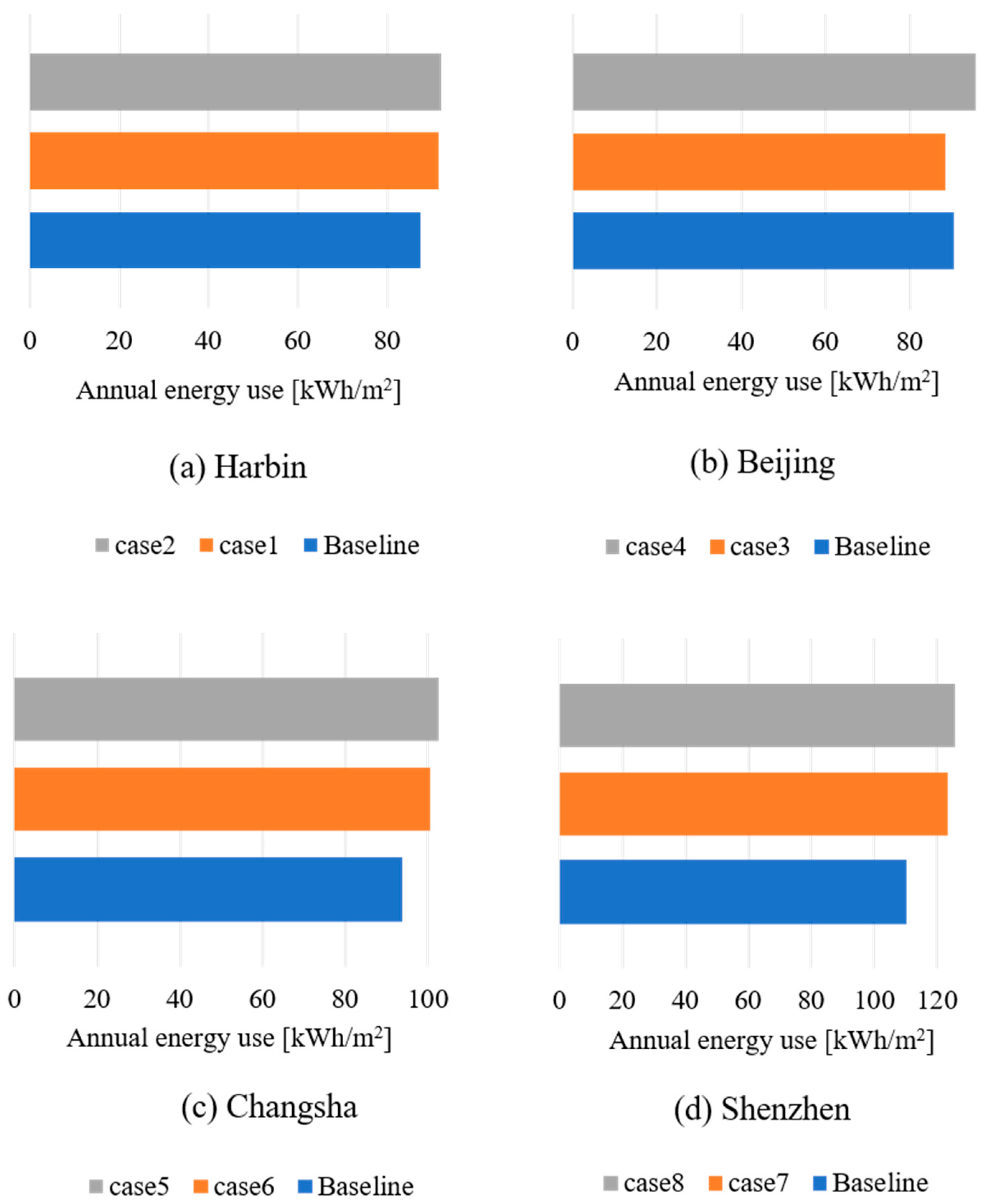 Buildings 14 03904 g006
