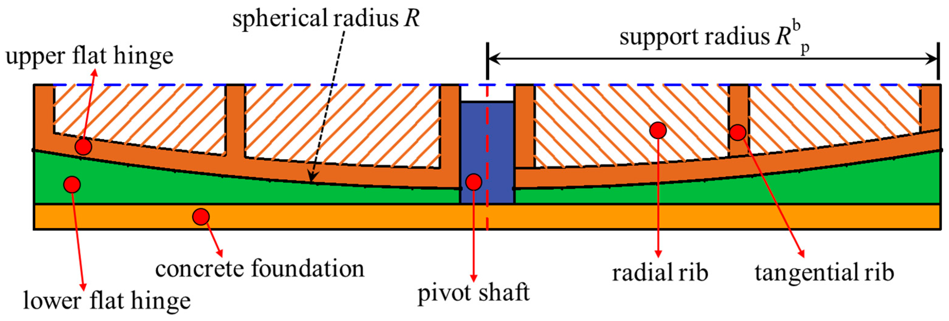Buildings 14 03905 g002