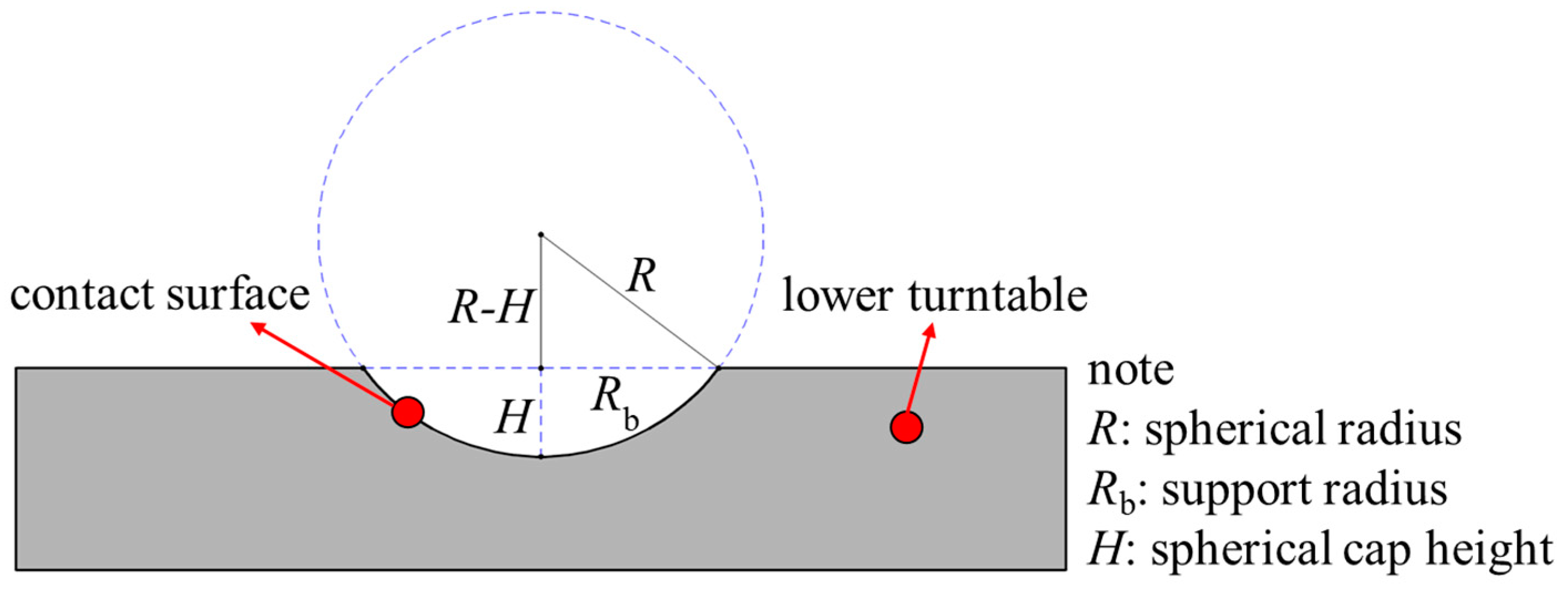 Buildings 14 03905 g003
