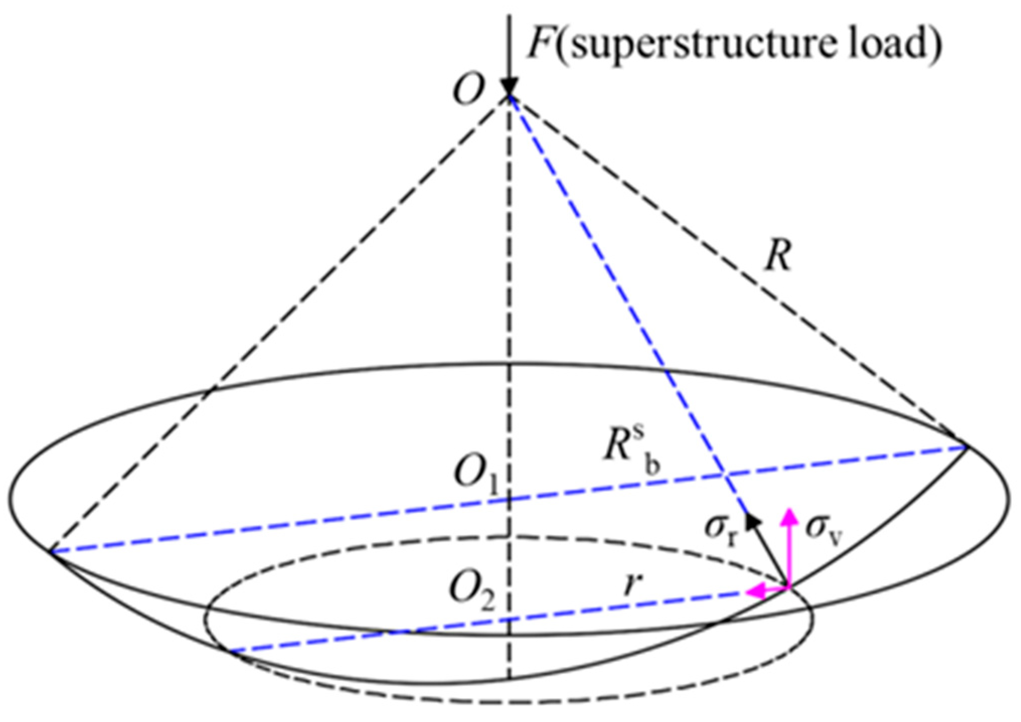 Buildings 14 03905 g005
