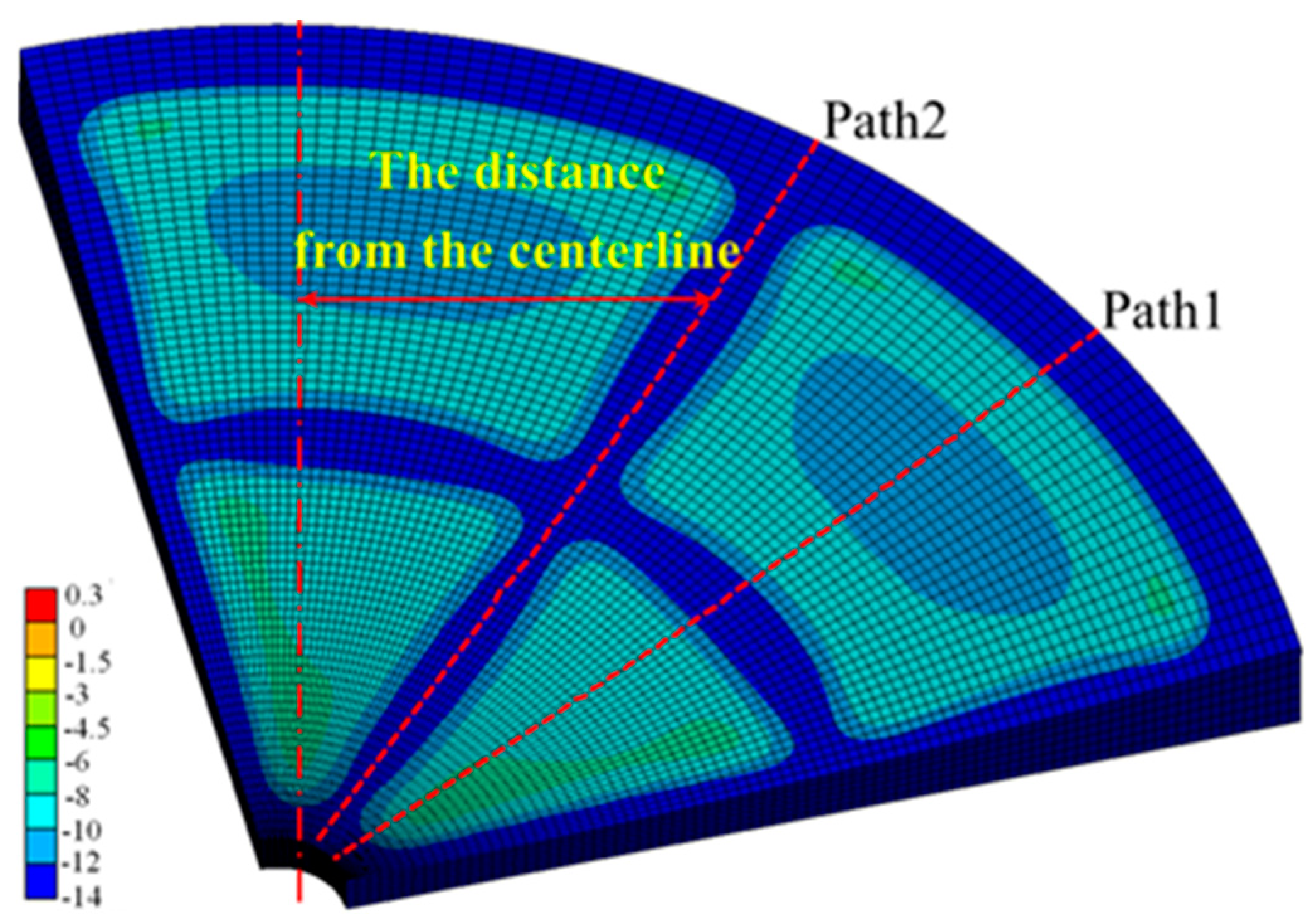 Buildings 14 03905 g007